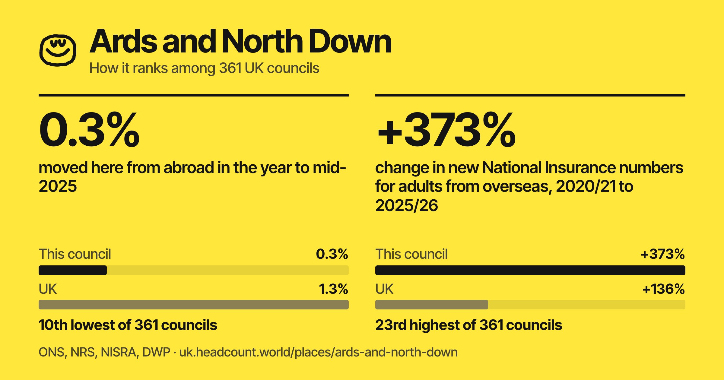 Ards and North Down share card