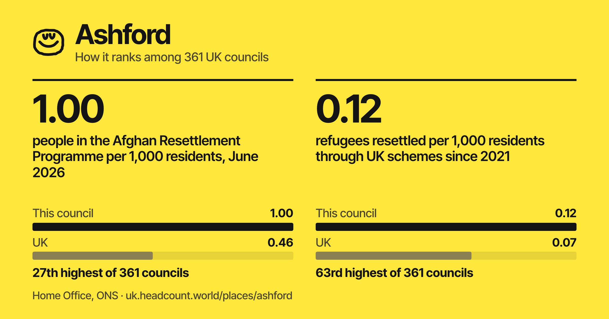 Ashford share card
