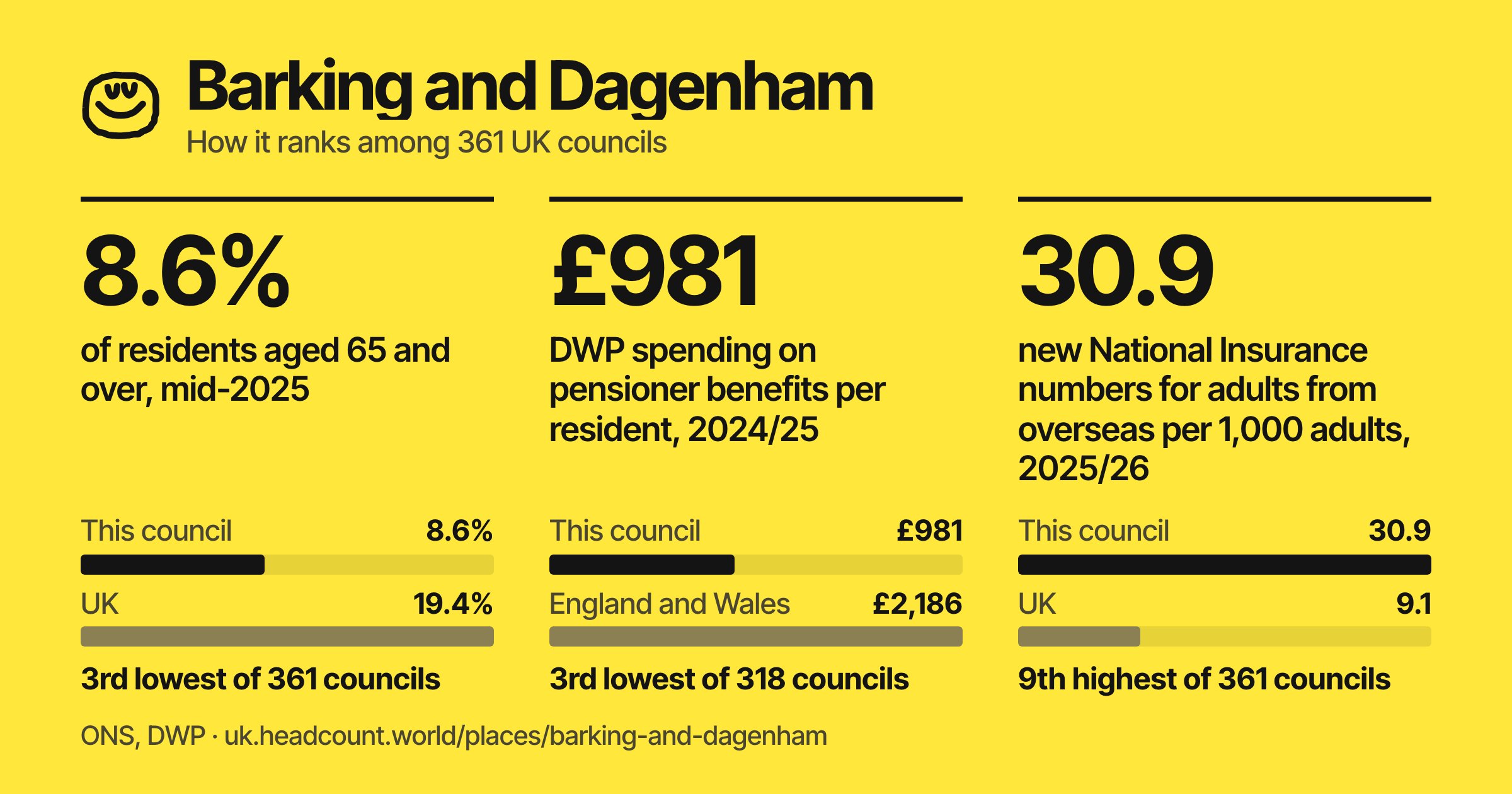 Barking and Dagenham share card