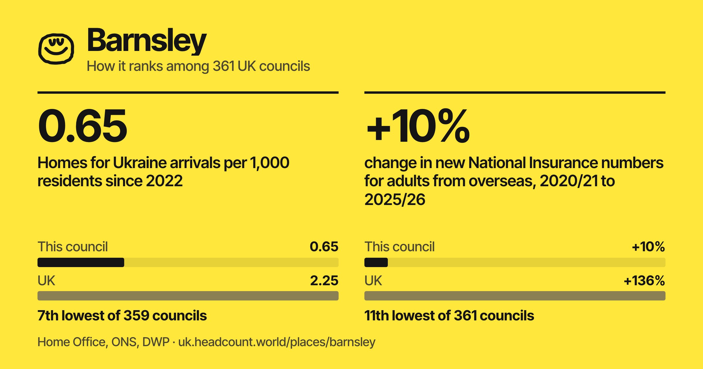 Barnsley share card