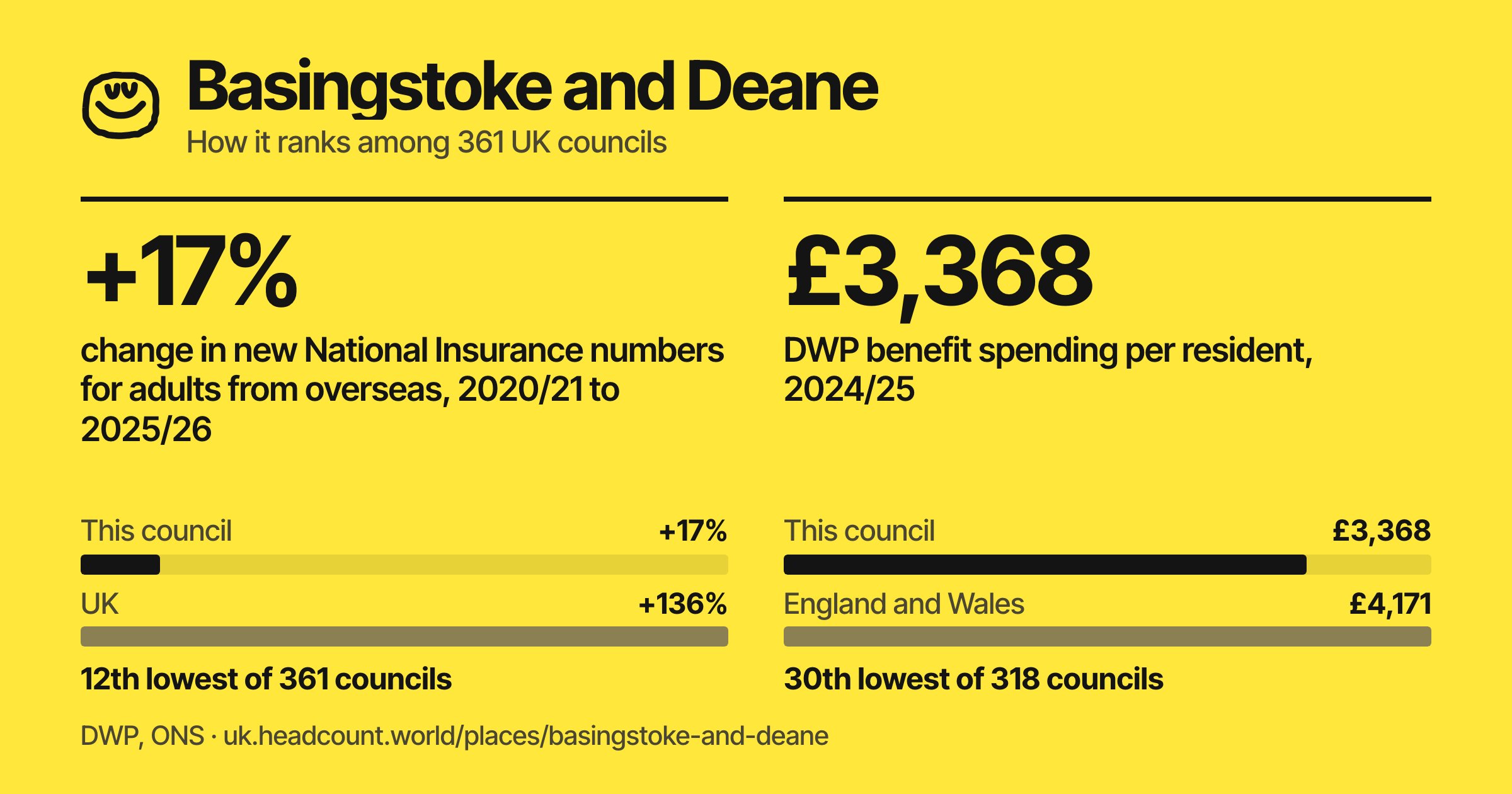 Basingstoke and Deane share card