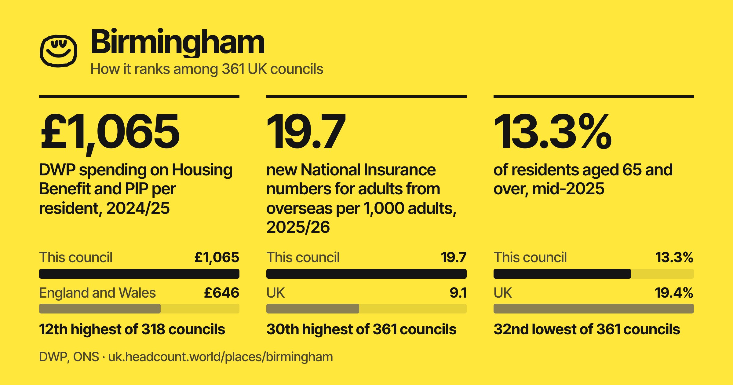Birmingham share card