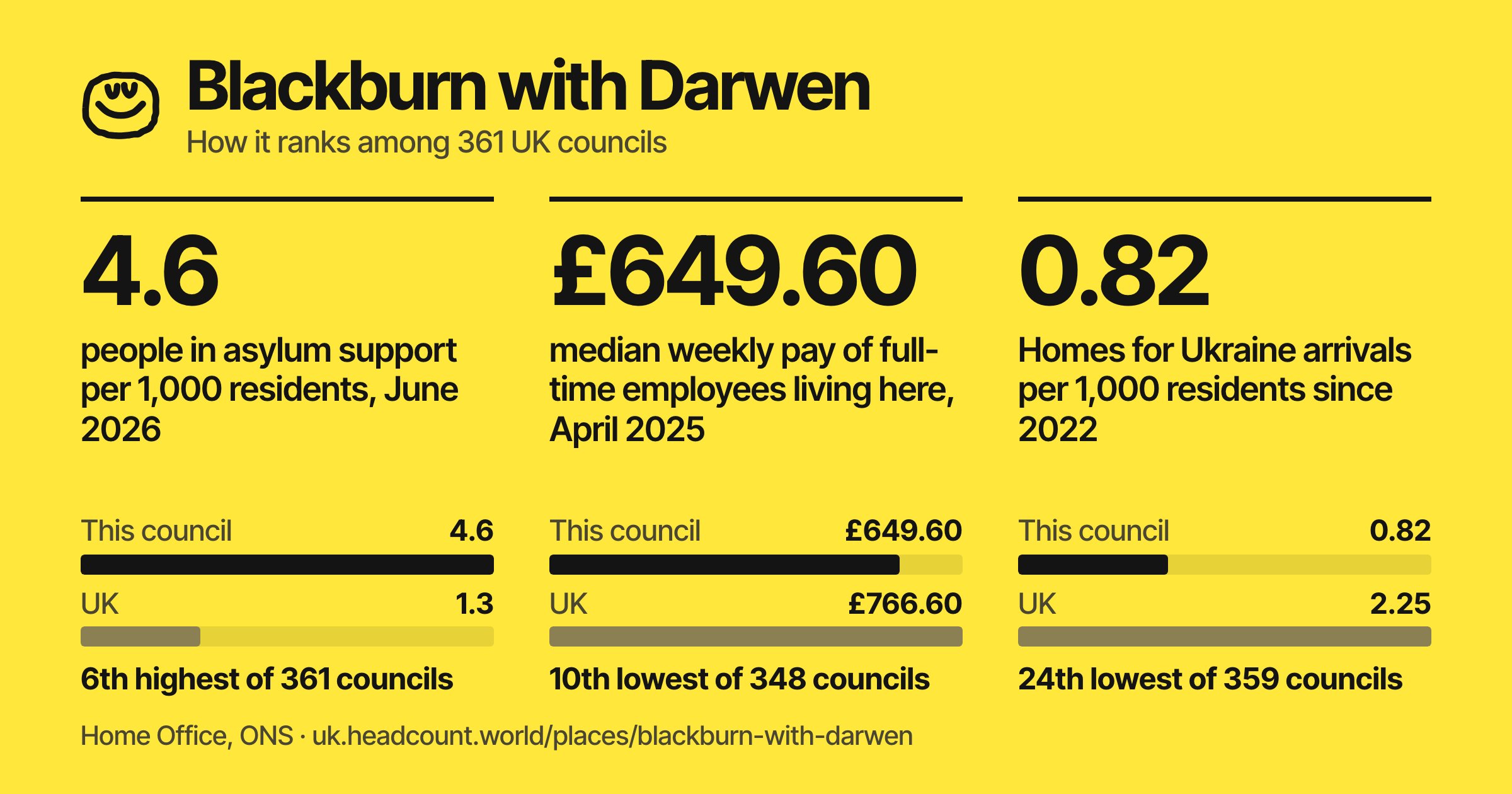 Blackburn with Darwen share card