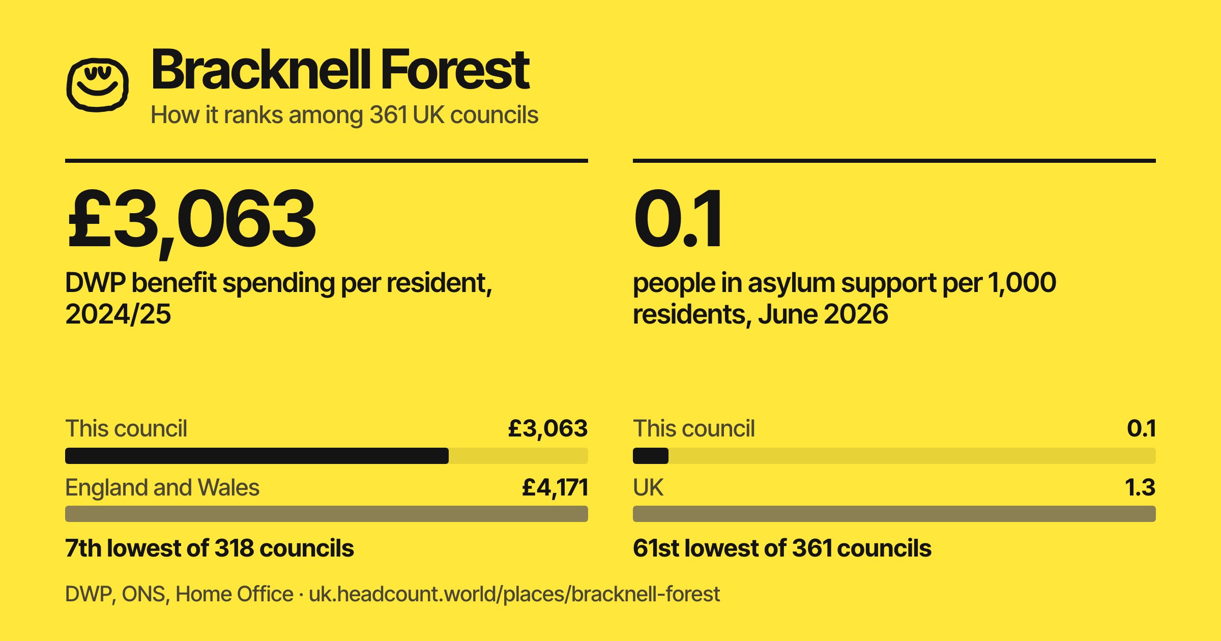 Bracknell Forest share card