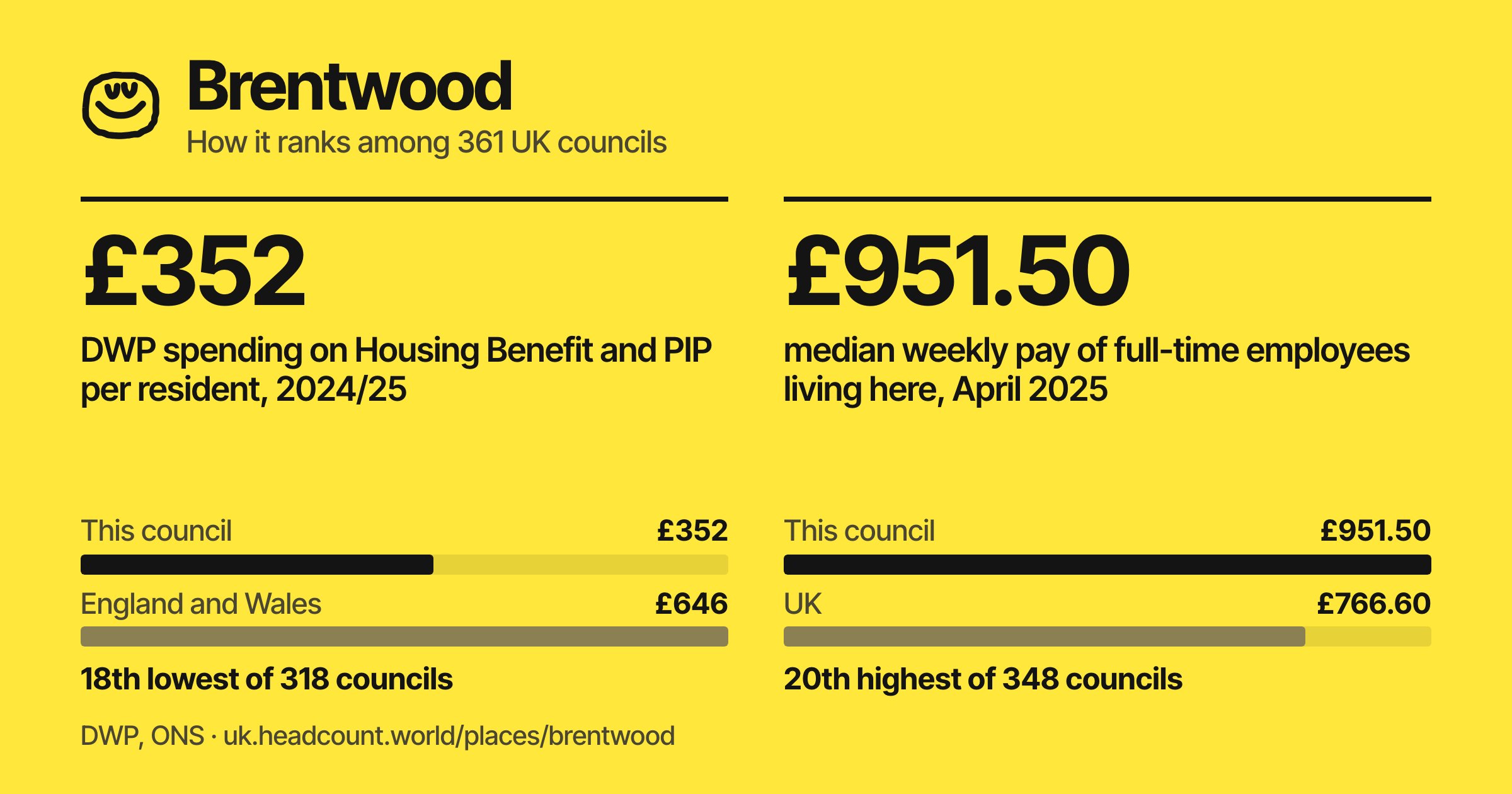 Brentwood share card