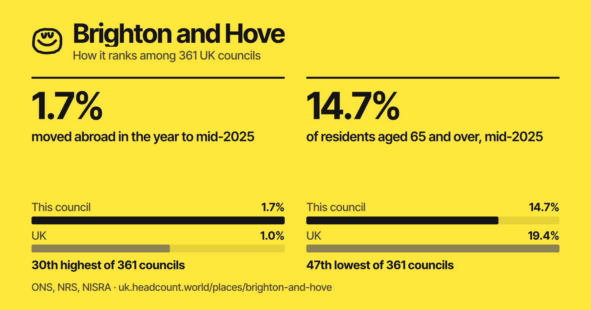 Brighton and Hove share card