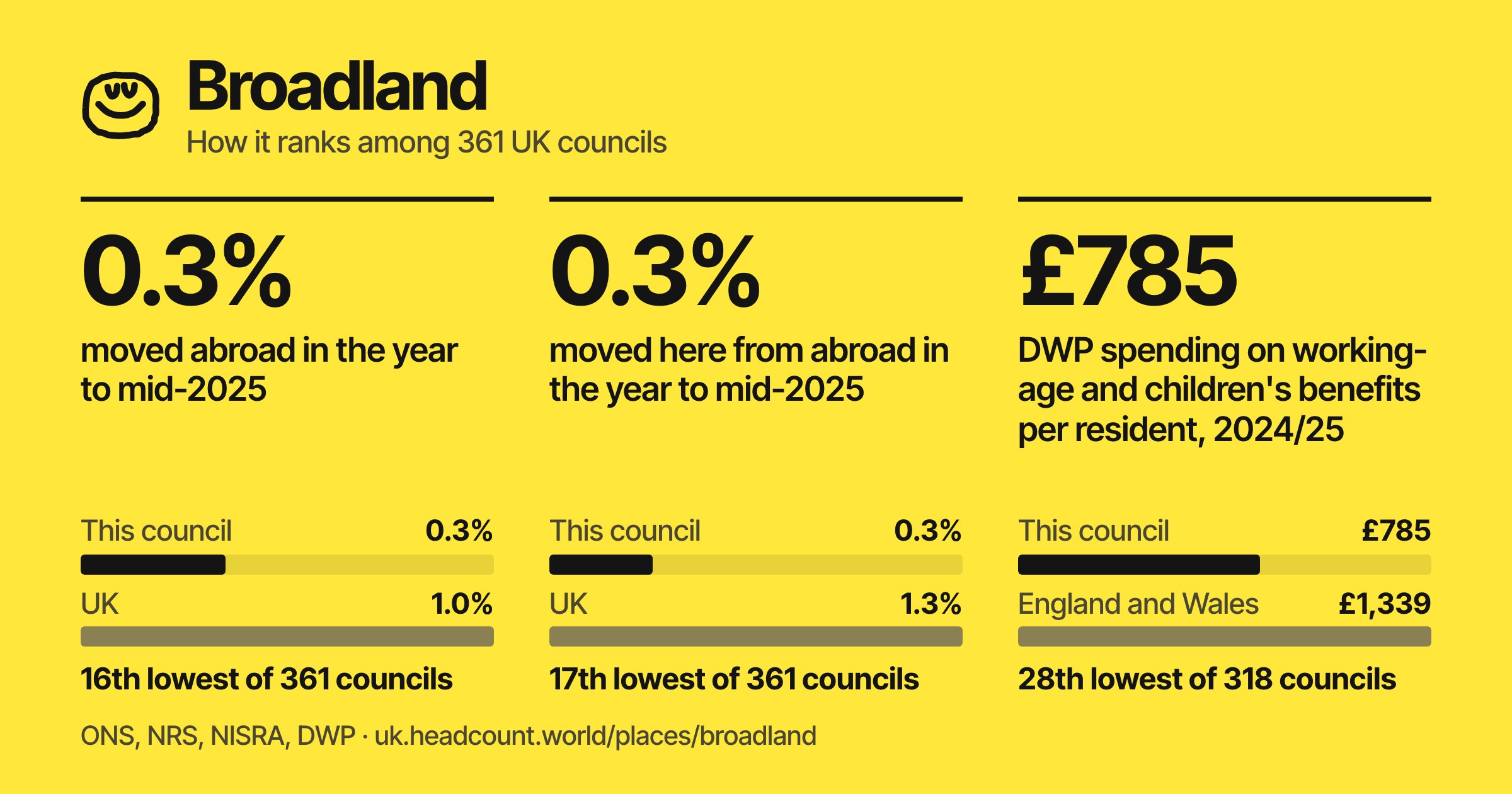 Broadland share card