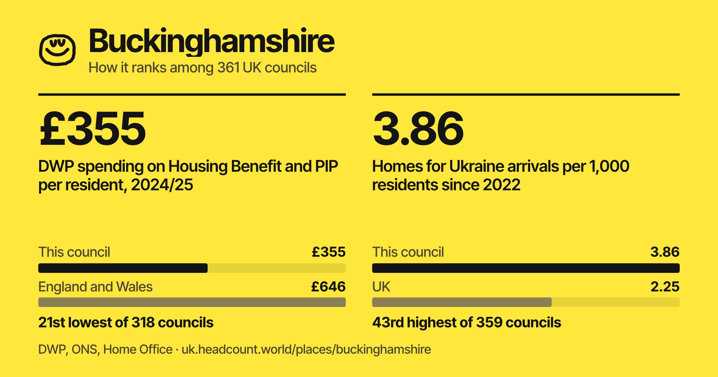 Buckinghamshire share card