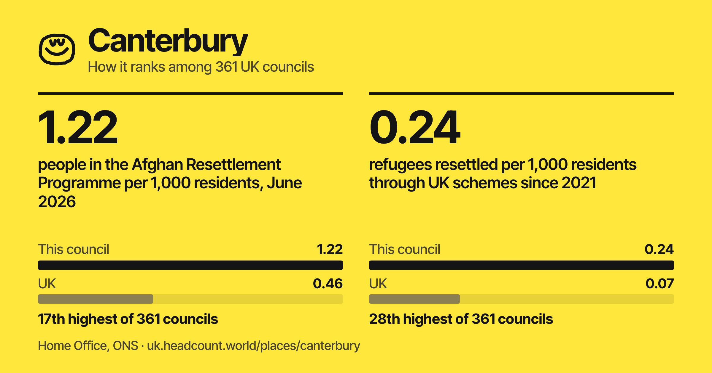 Canterbury share card