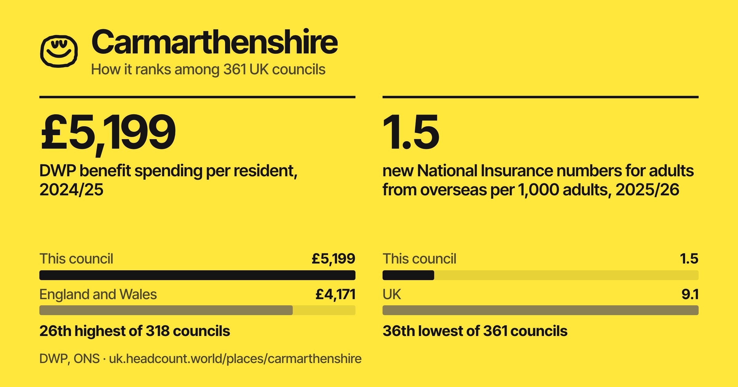 Carmarthenshire share card