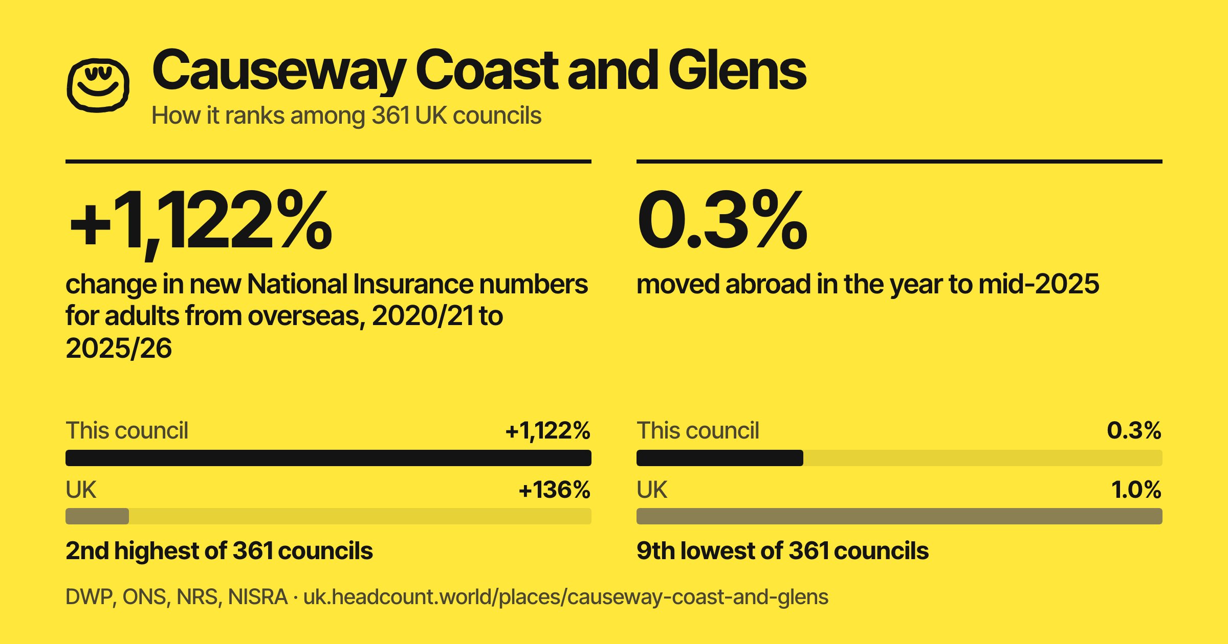 Causeway Coast and Glens share card