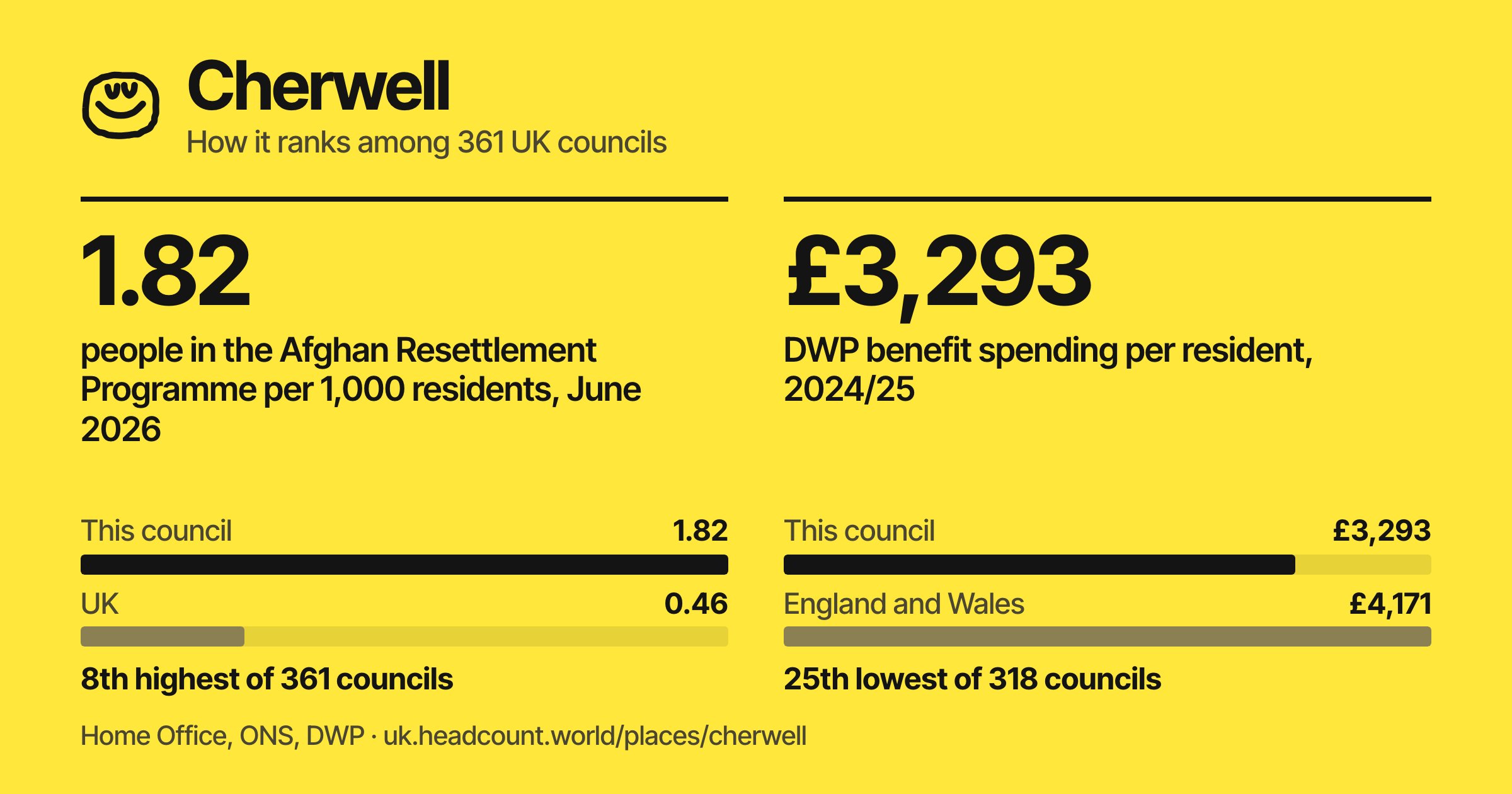 Cherwell share card