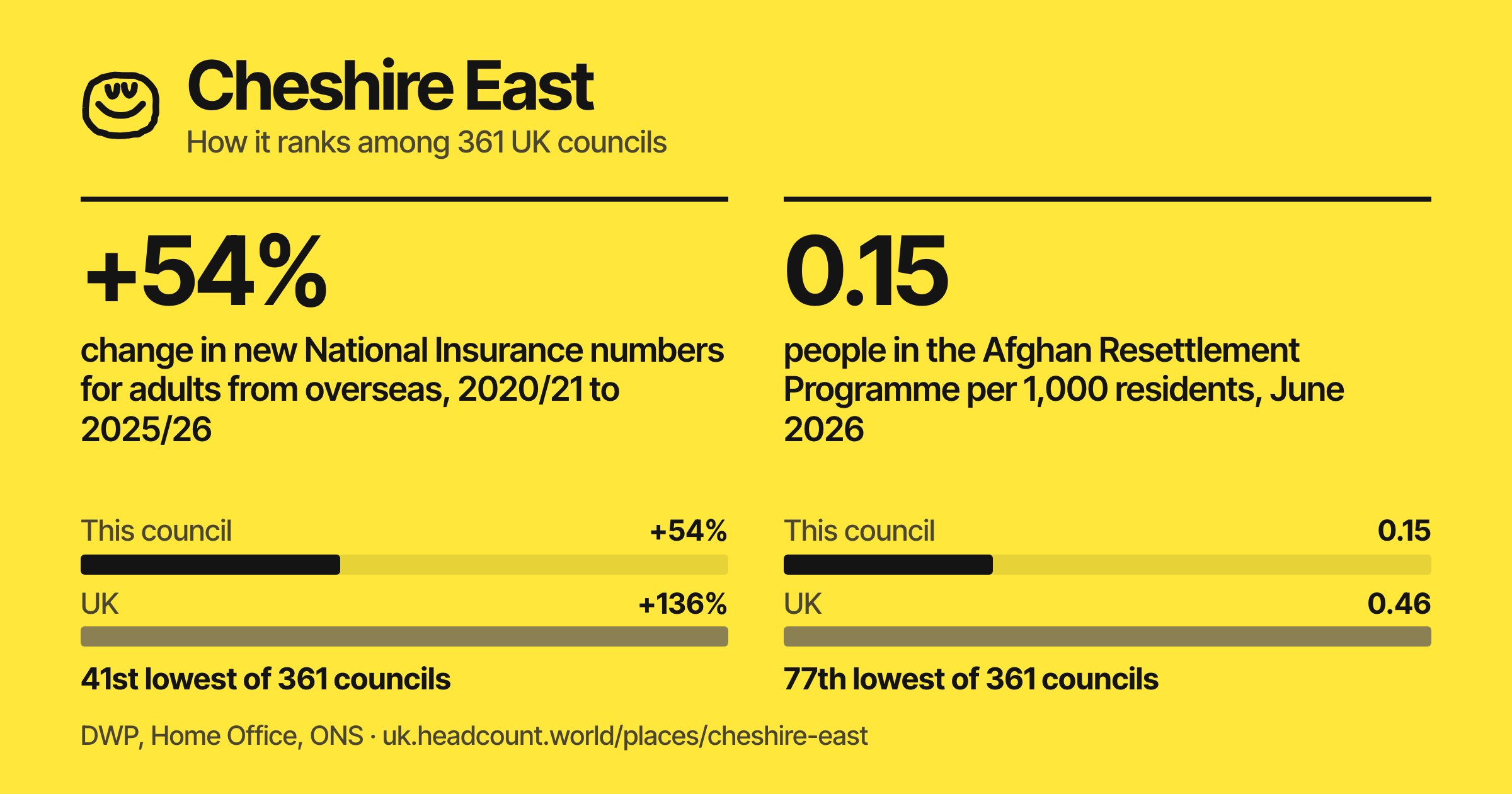 Cheshire East share card