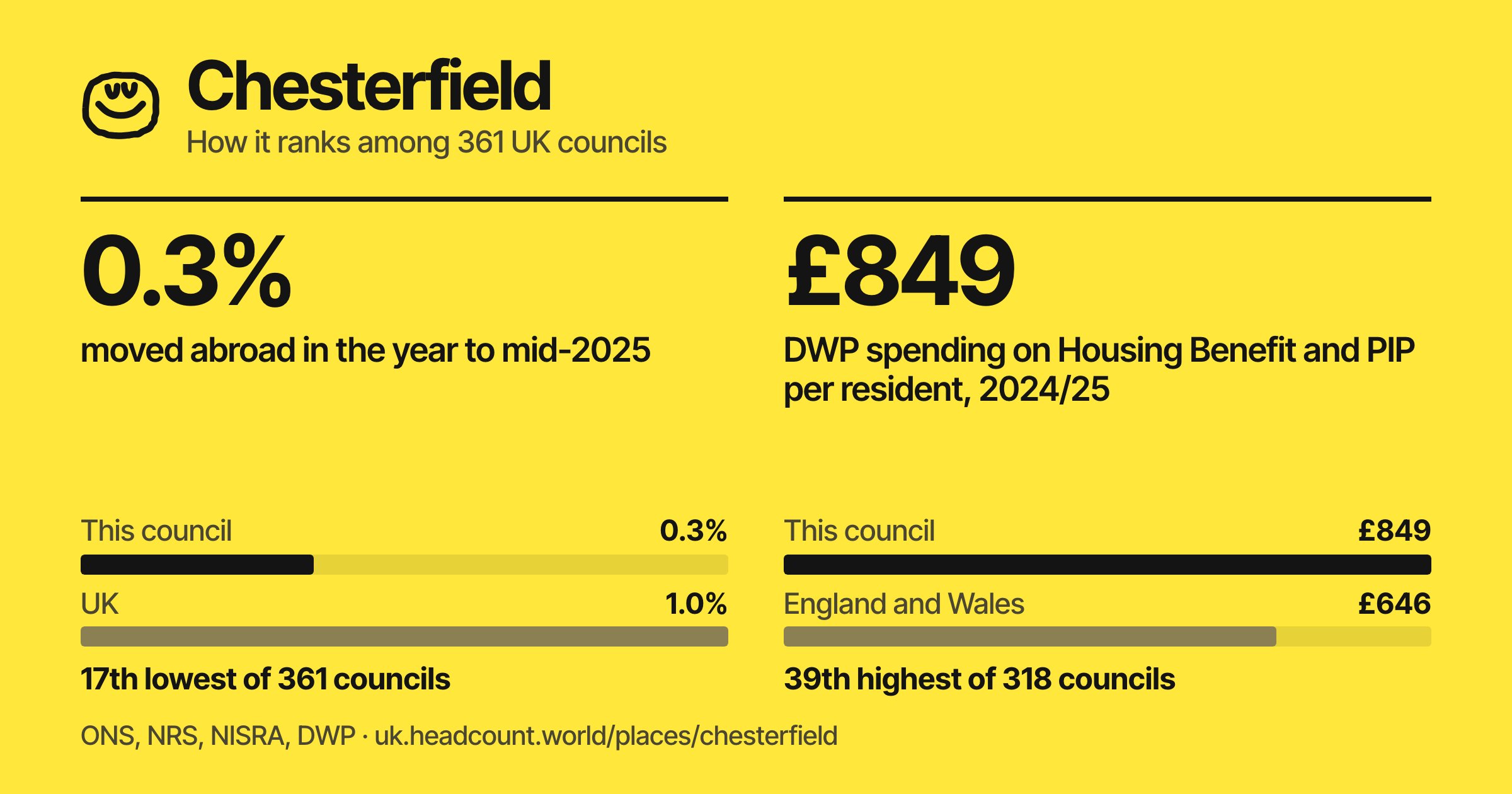 Chesterfield share card