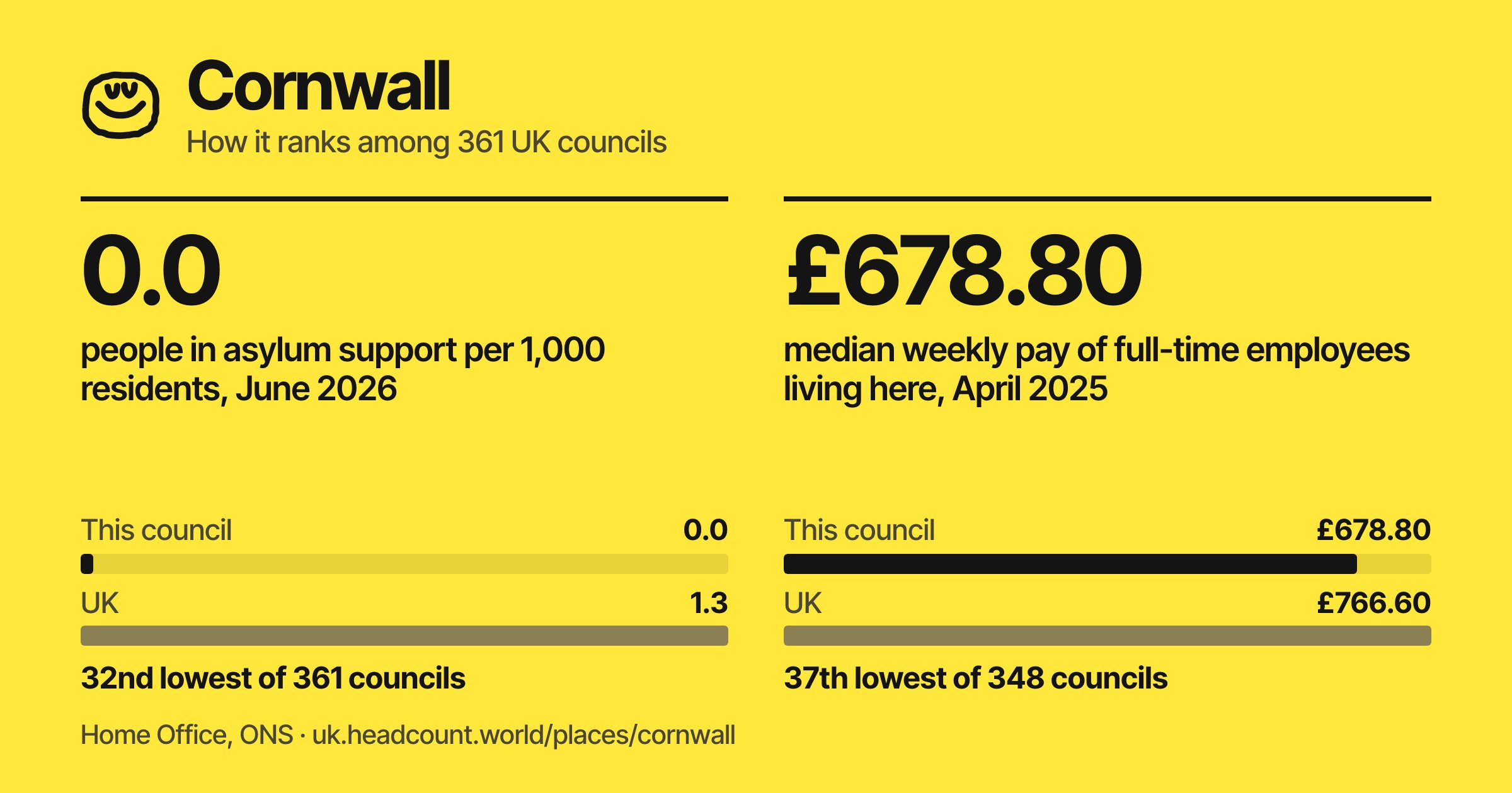 Cornwall share card