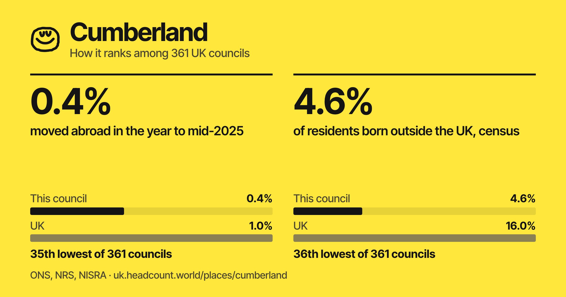 Cumberland share card