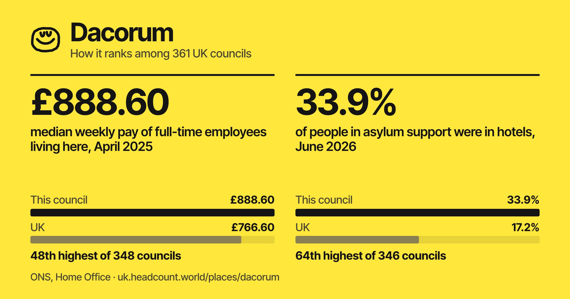 Dacorum share card