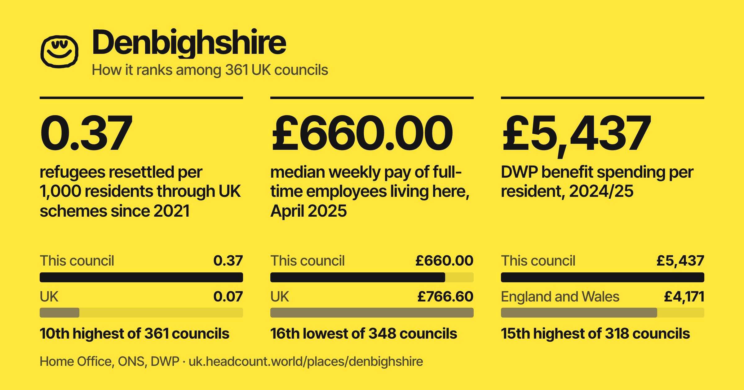 Denbighshire share card