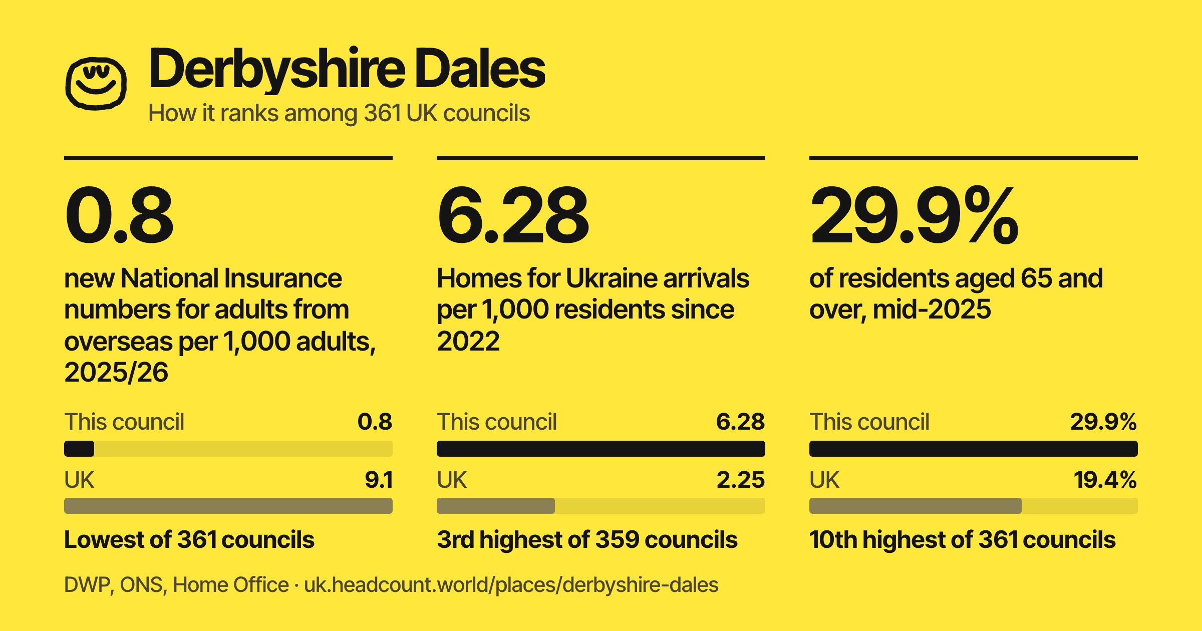 Derbyshire Dales share card