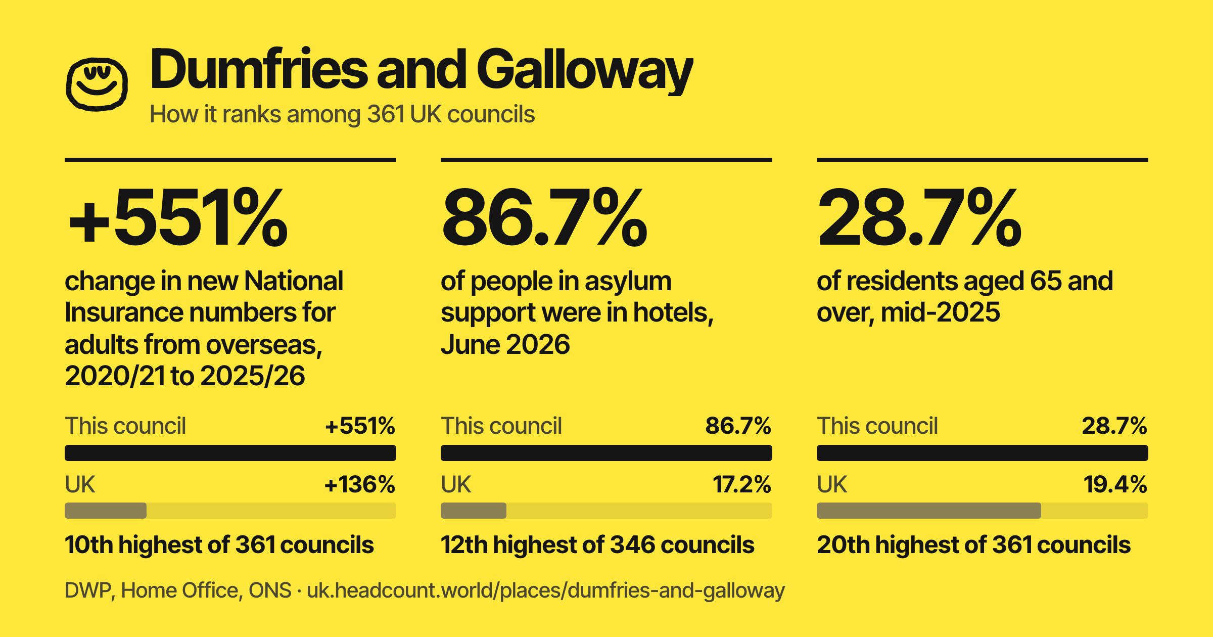 Dumfries and Galloway share card