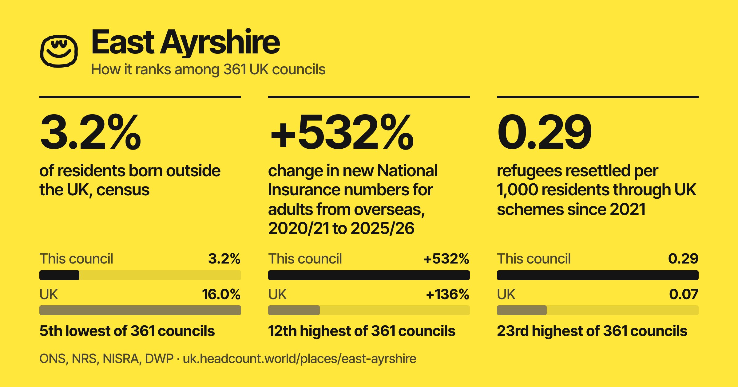 East Ayrshire share card