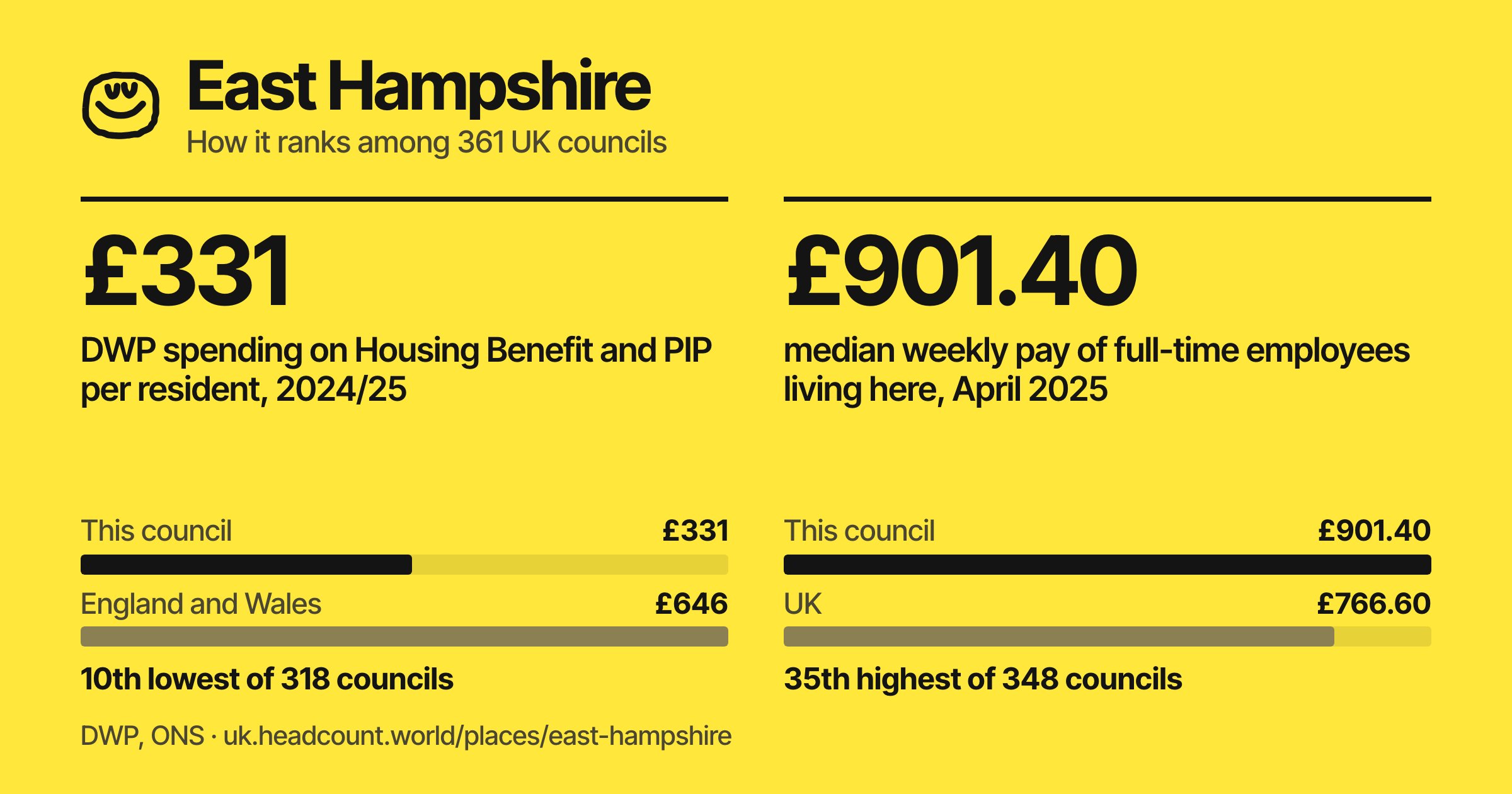 East Hampshire share card
