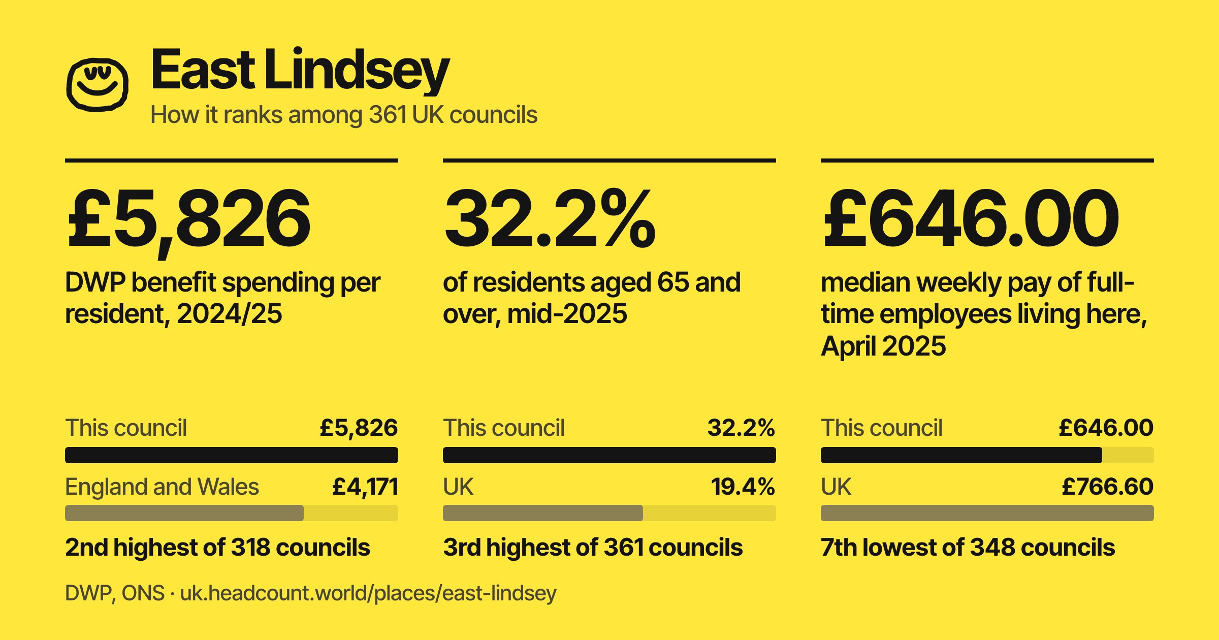 East Lindsey share card
