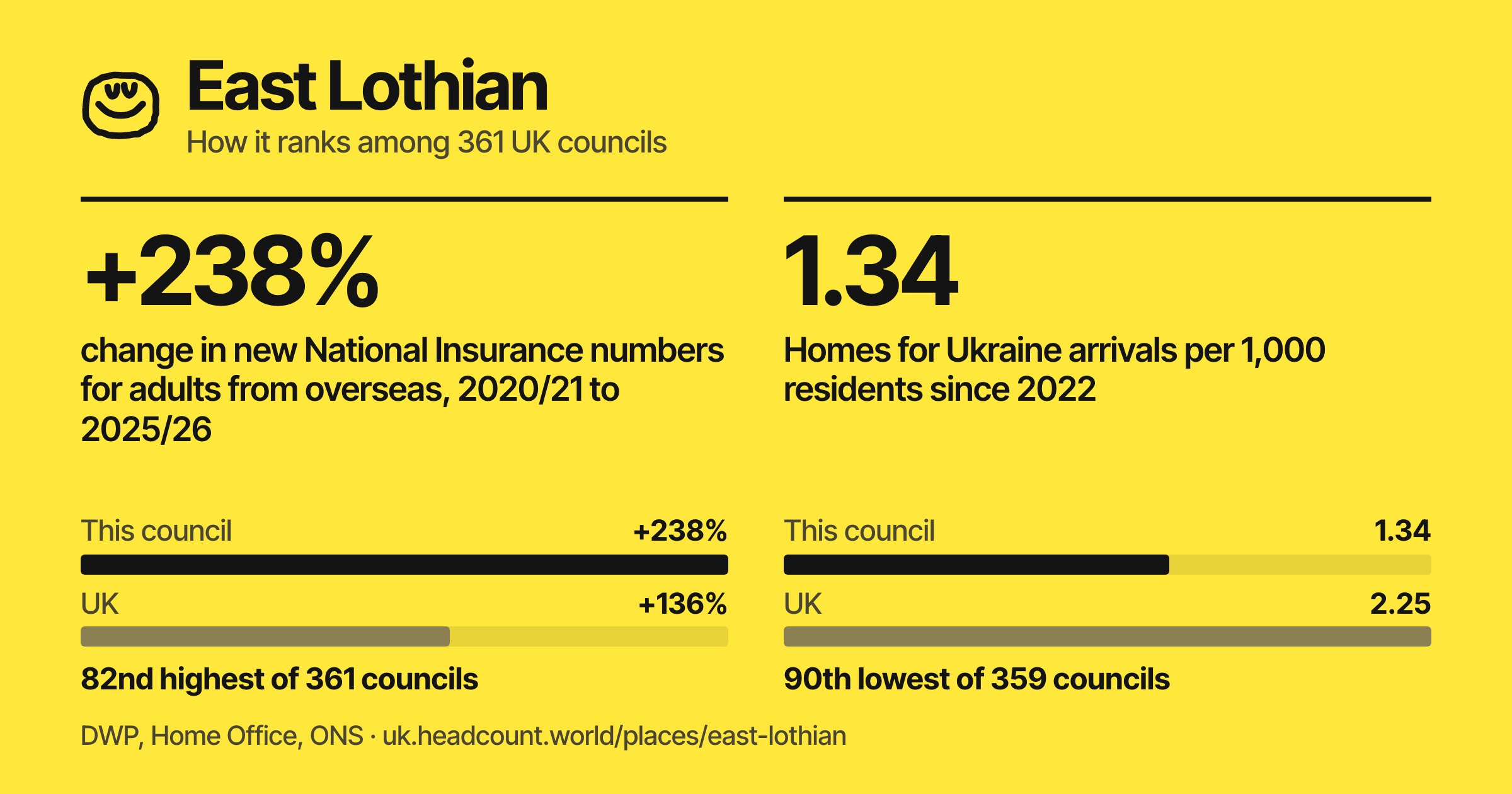 East Lothian share card