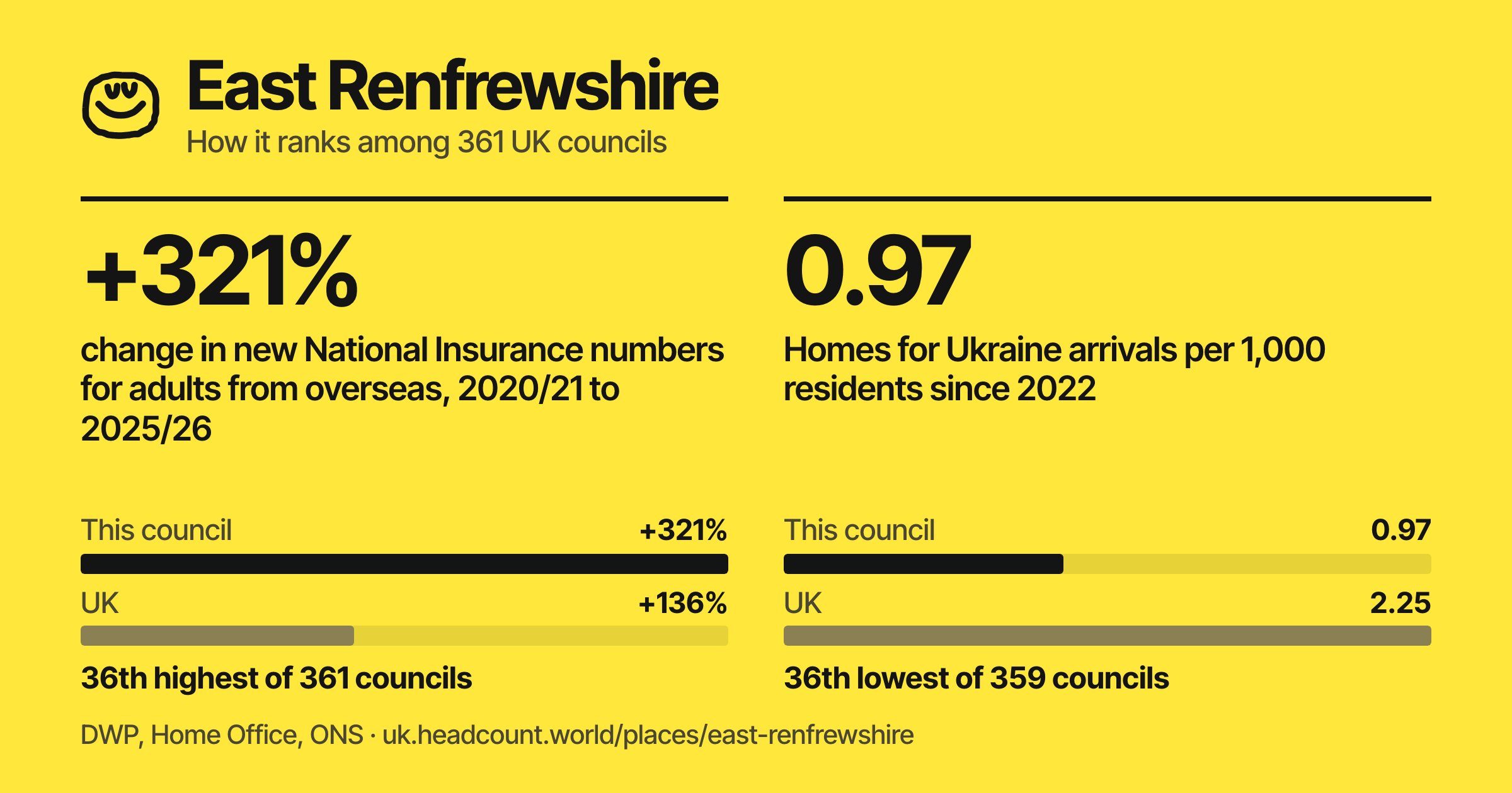 East Renfrewshire share card