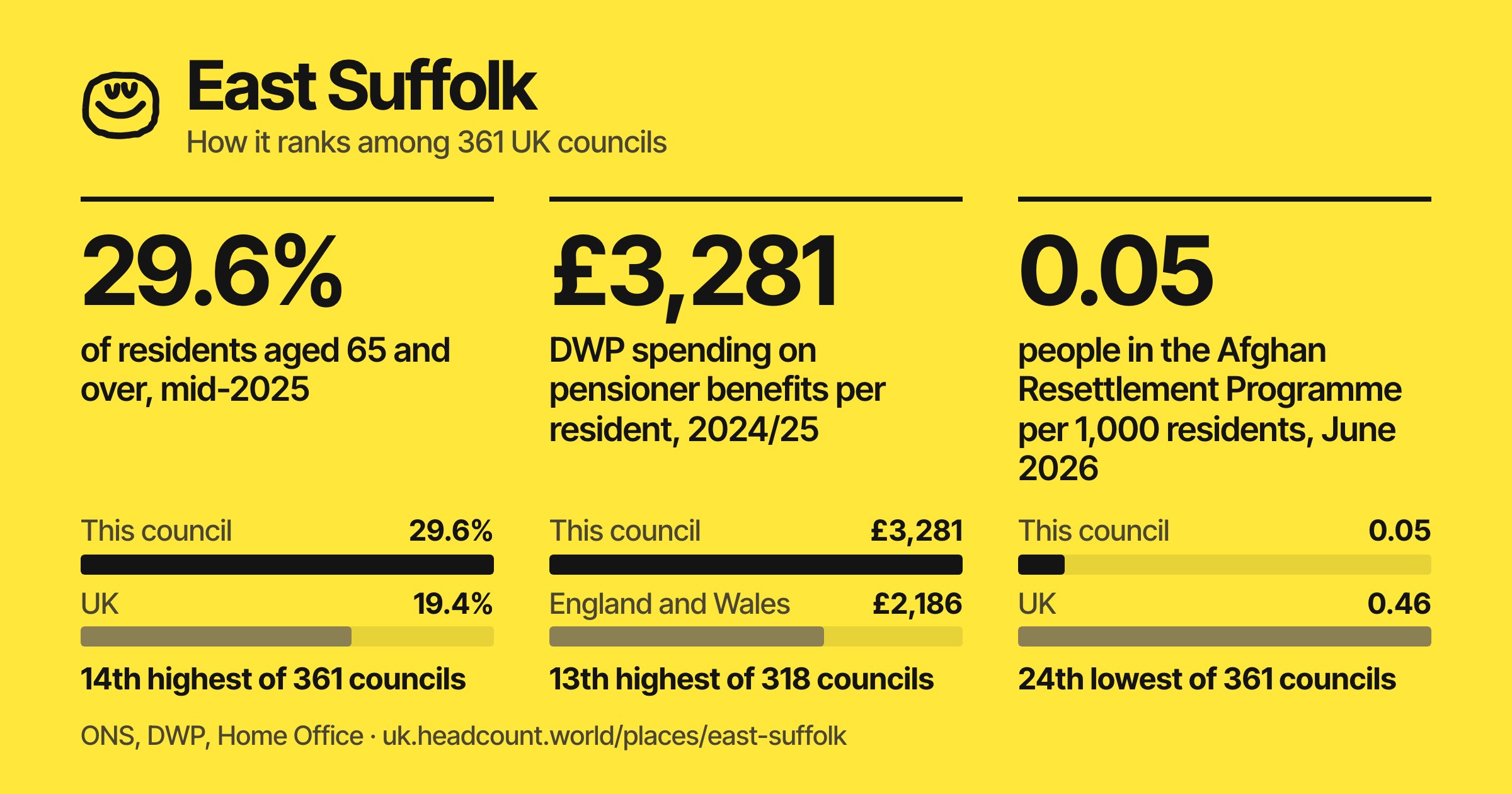 East Suffolk share card