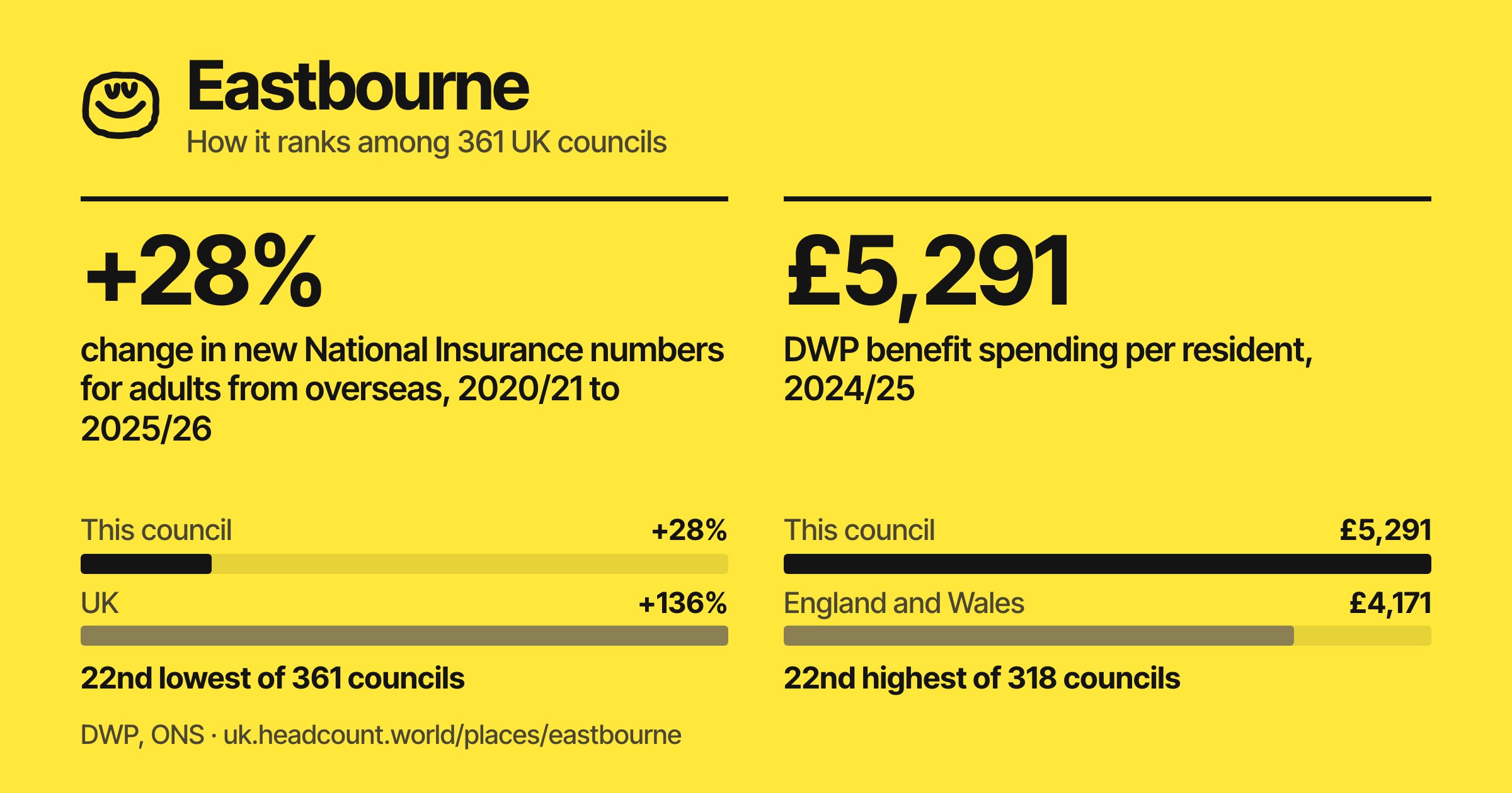 Eastbourne share card