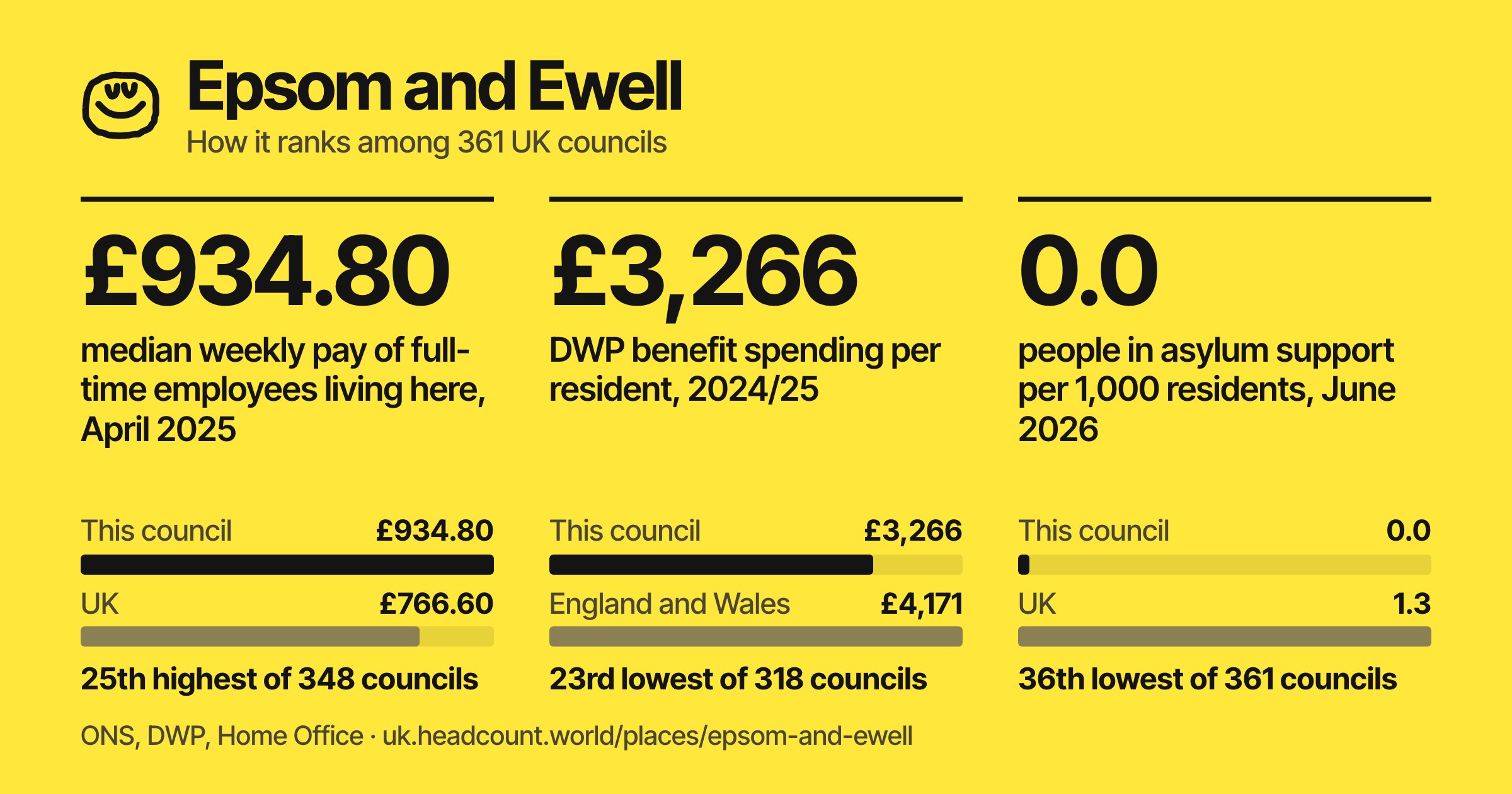 Epsom and Ewell share card