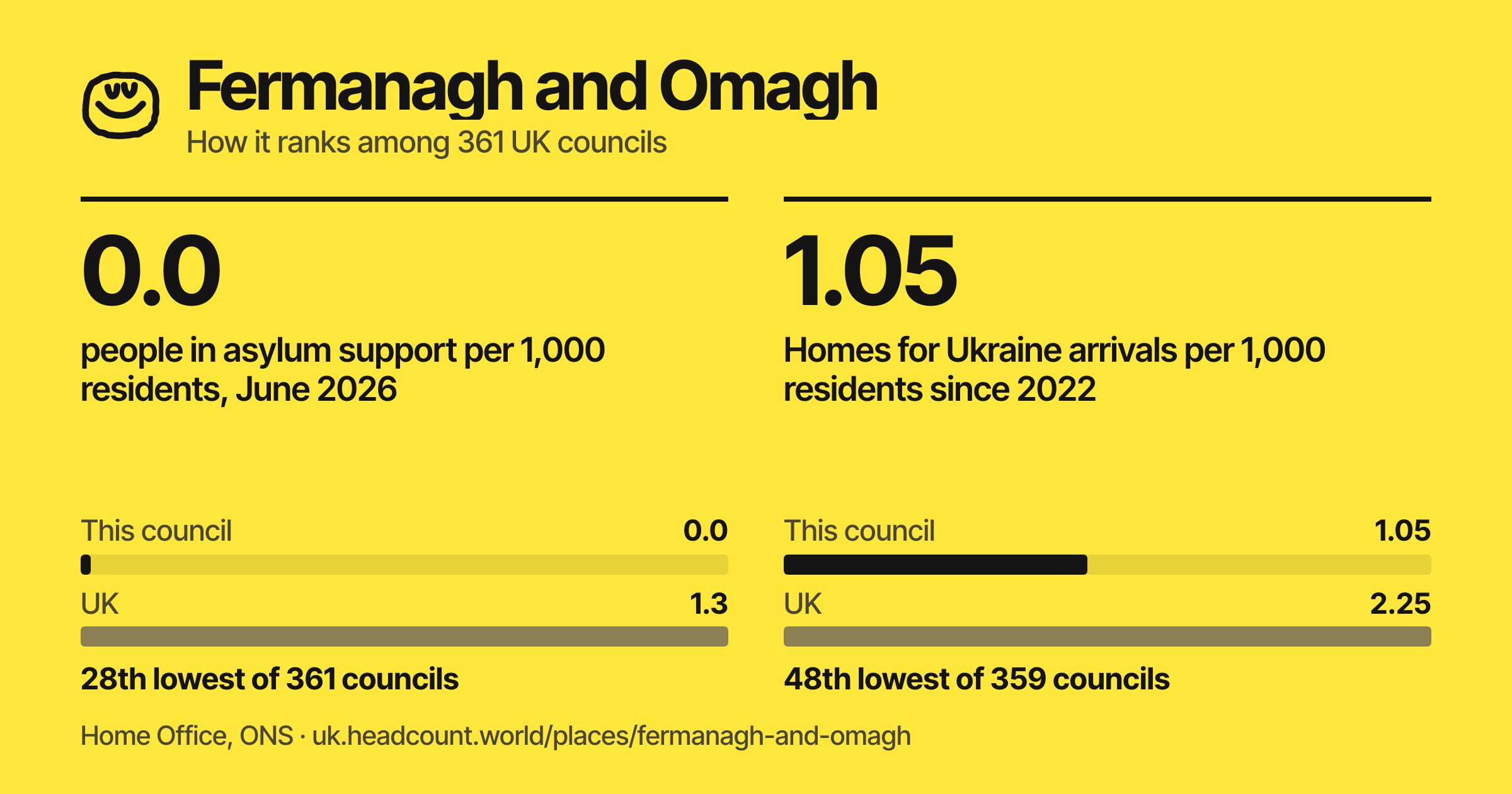 Fermanagh and Omagh share card