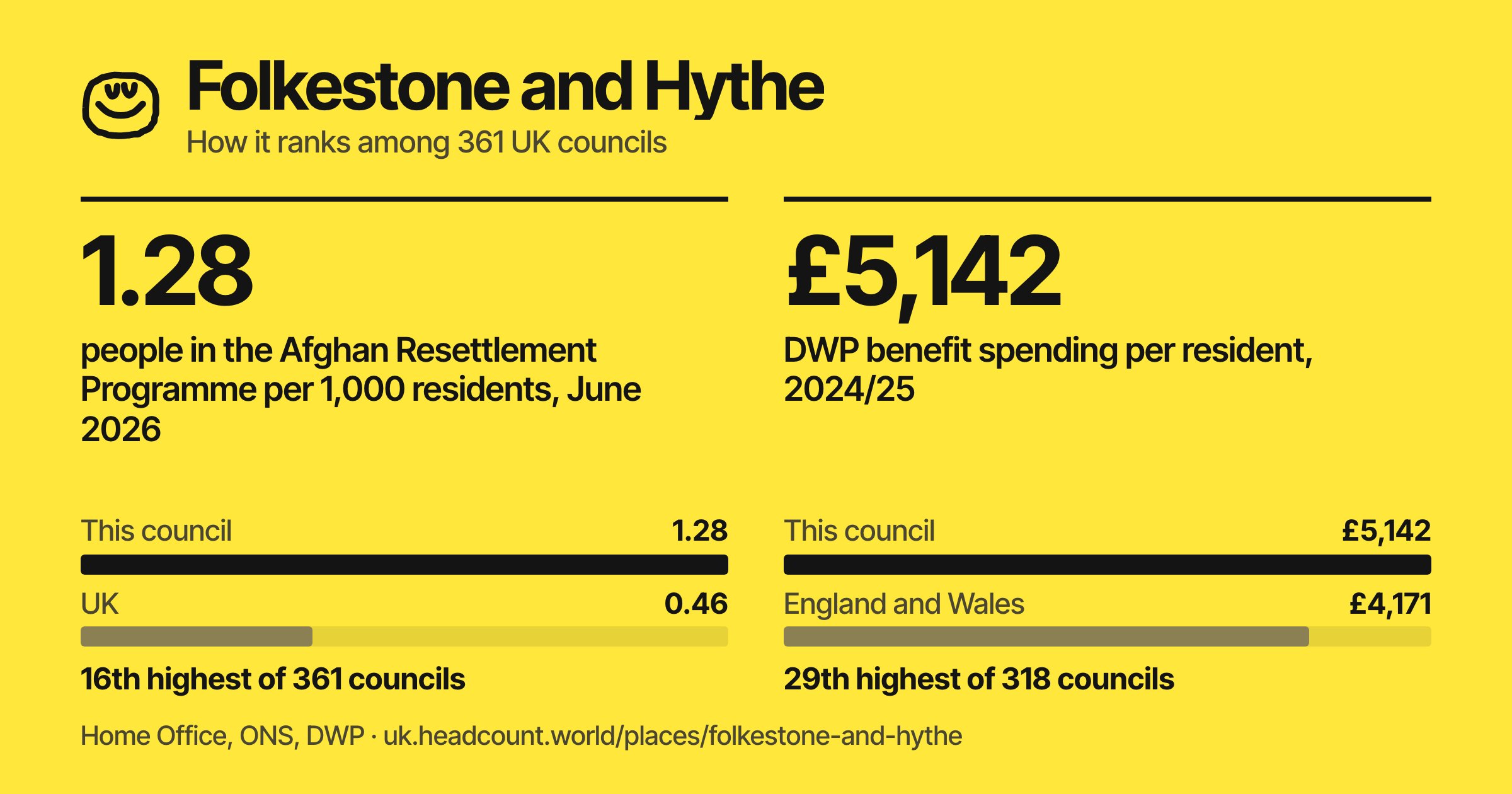 Folkestone and Hythe share card