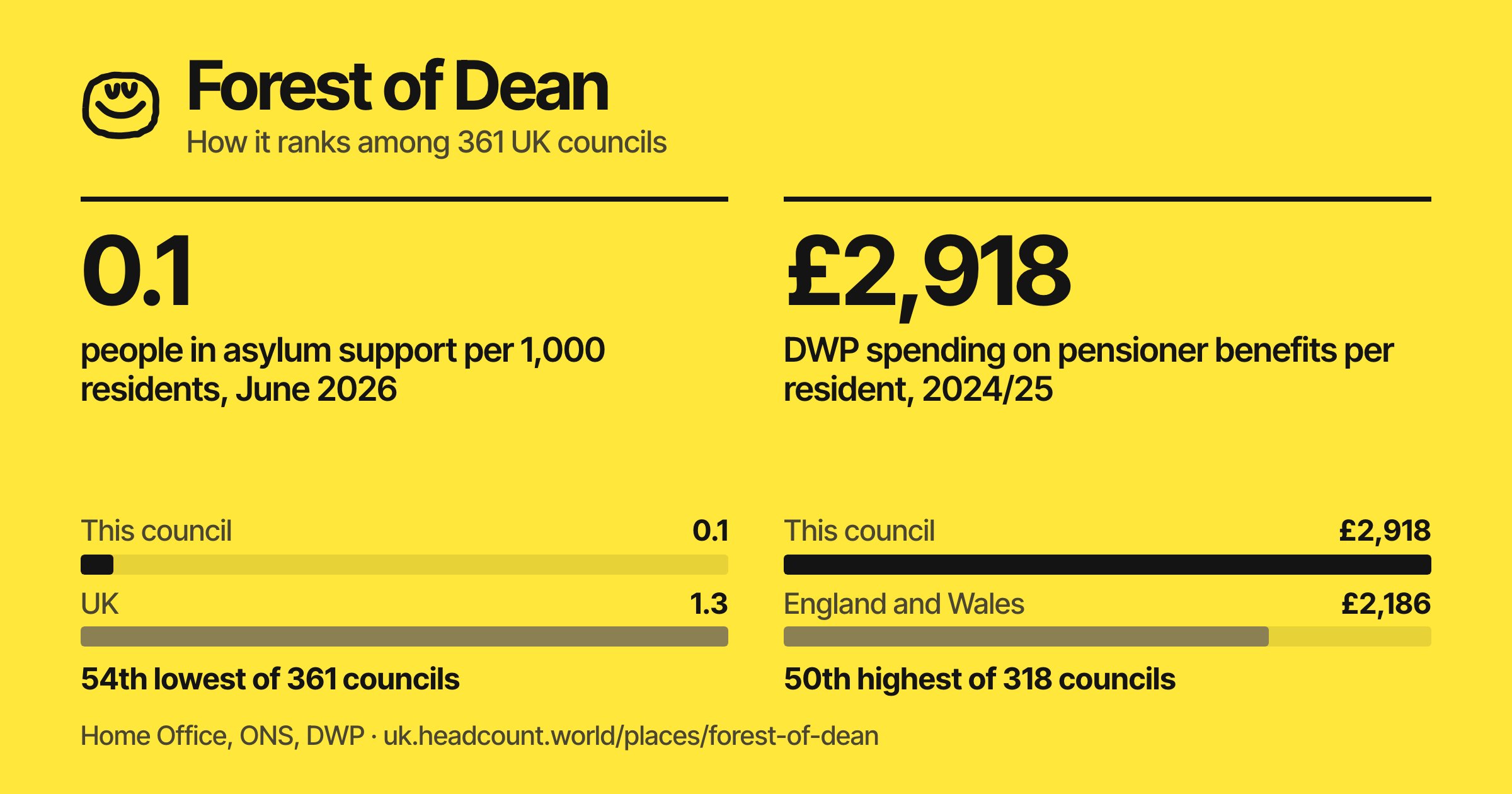 Forest of Dean share card