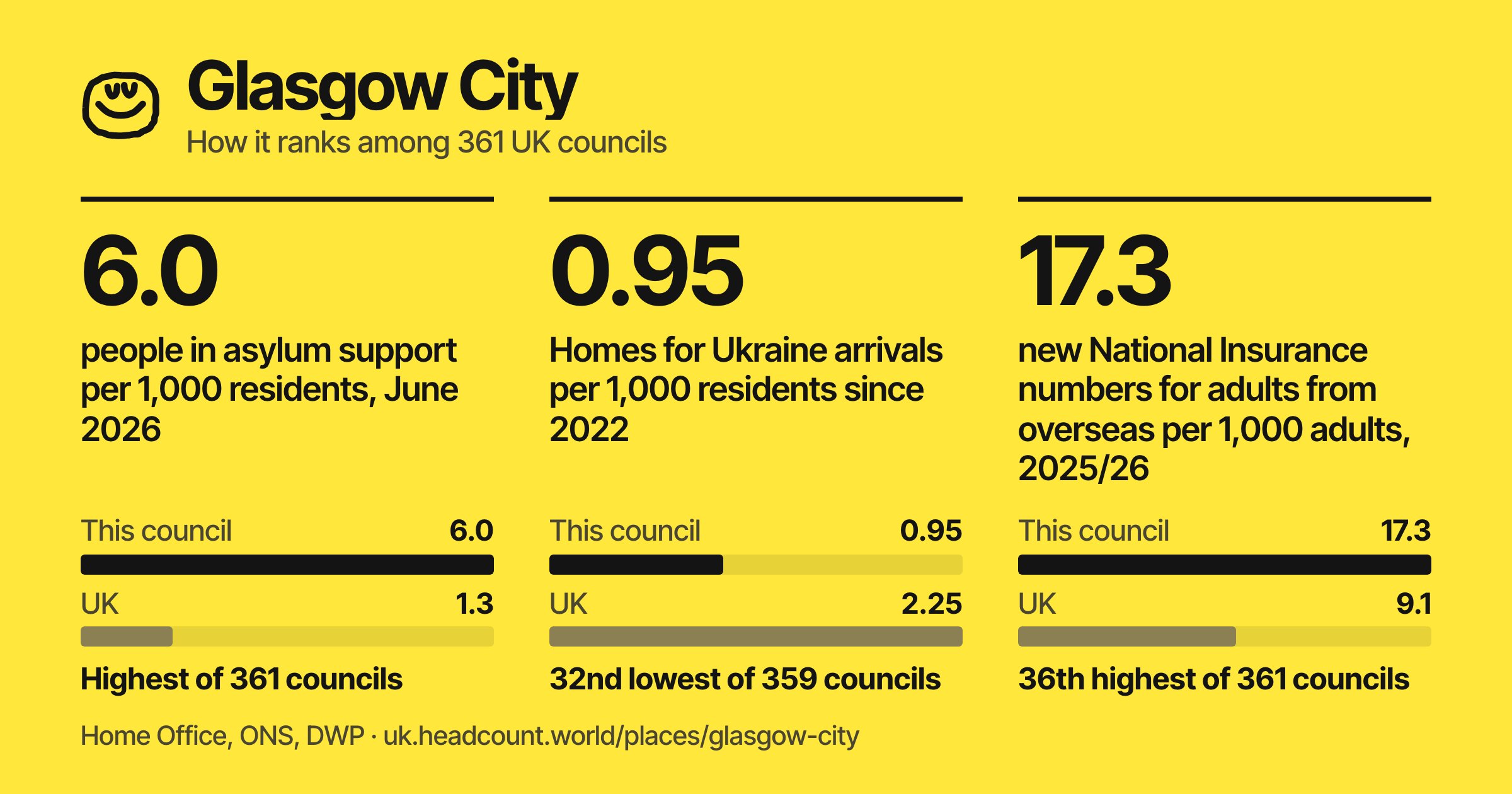 Glasgow City share card