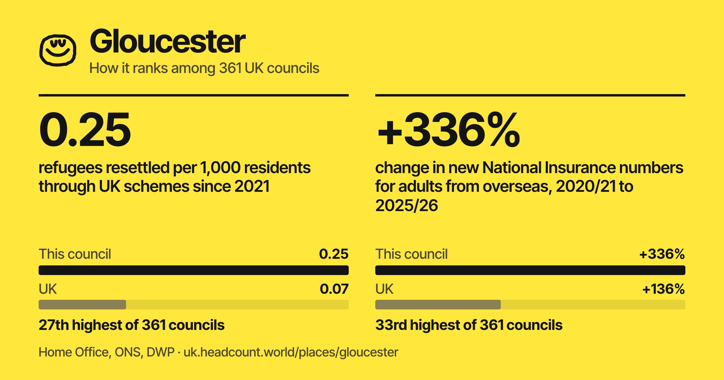 Gloucester share card