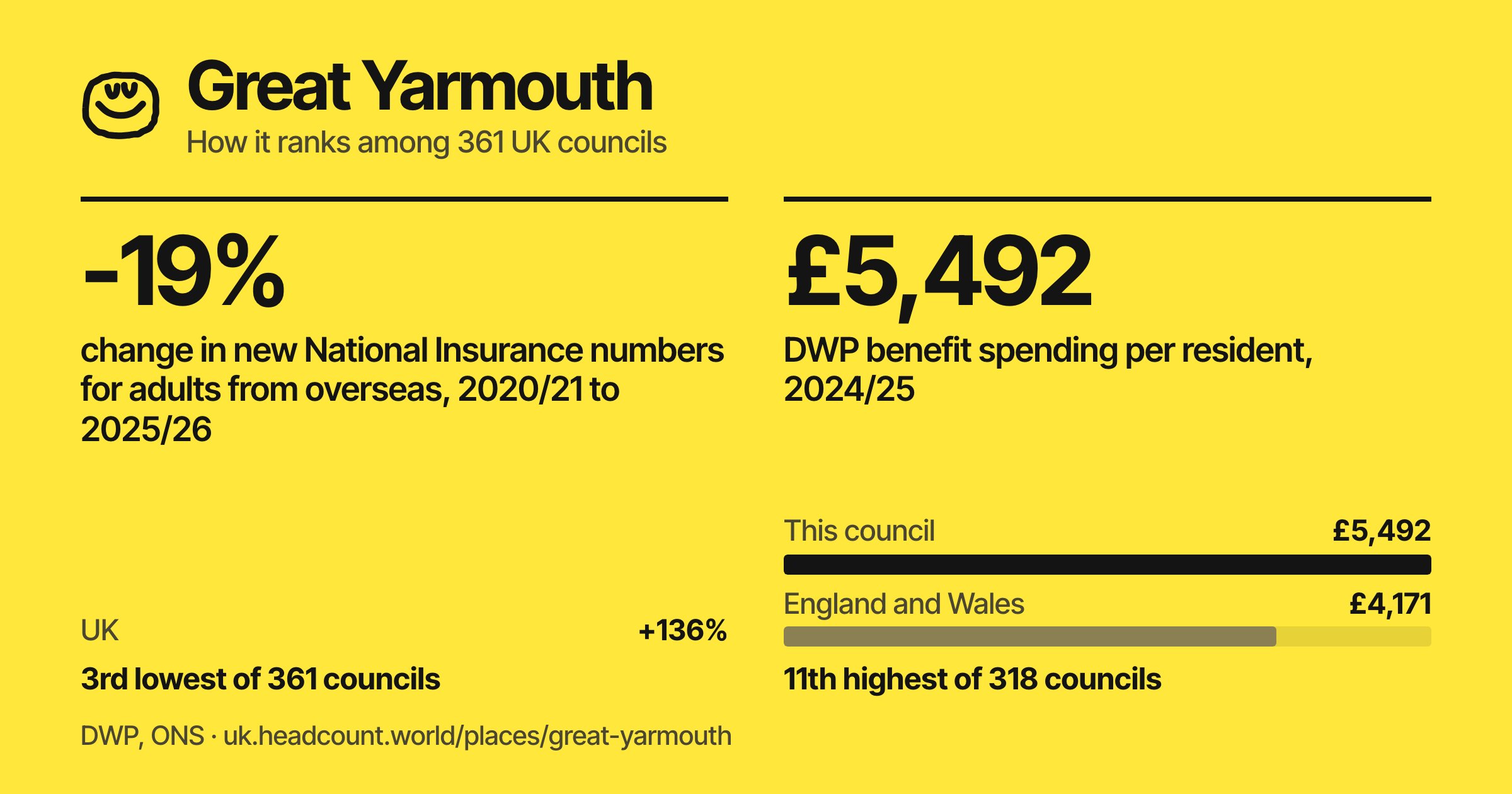 Great Yarmouth share card