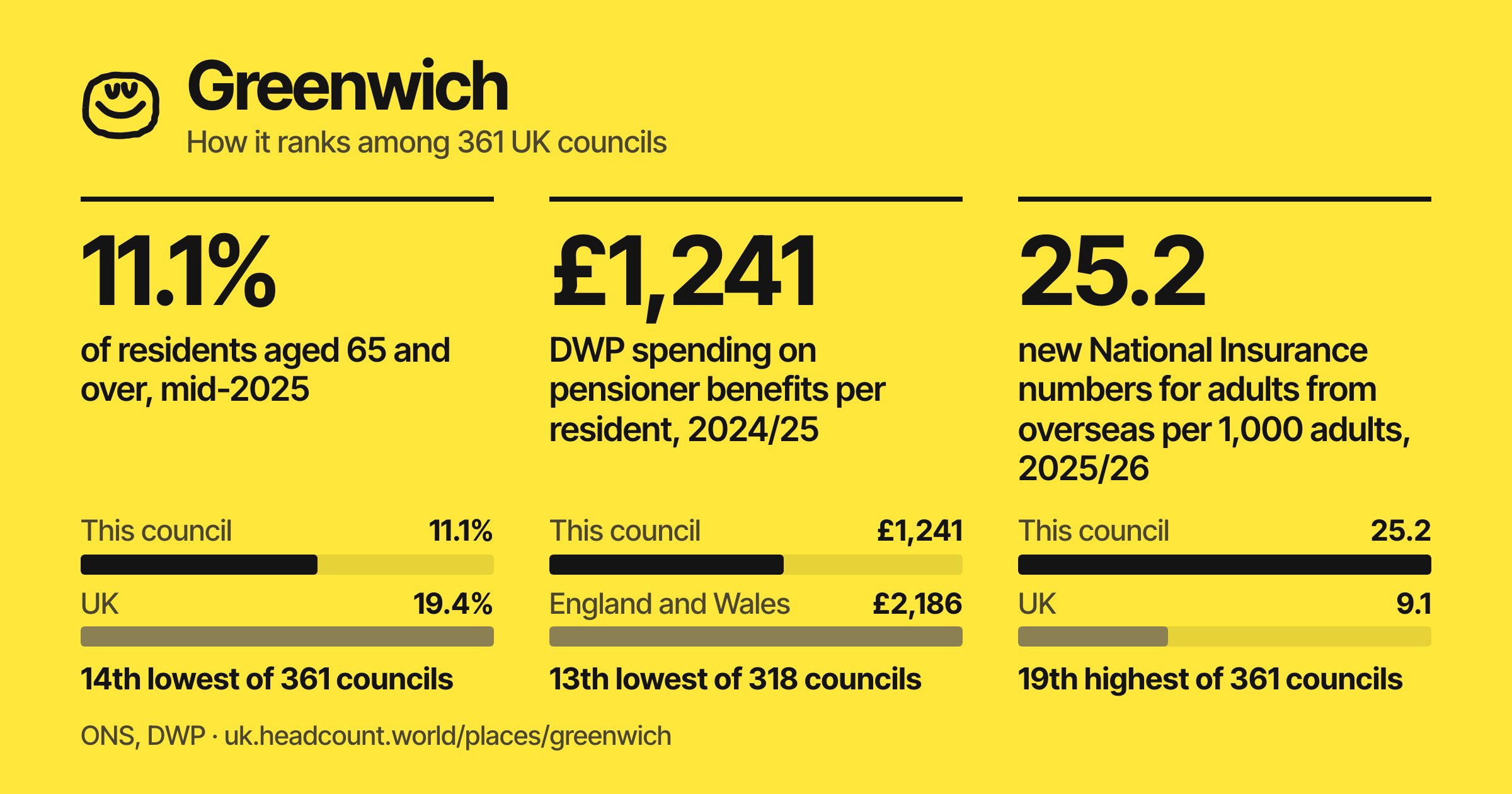 Greenwich share card