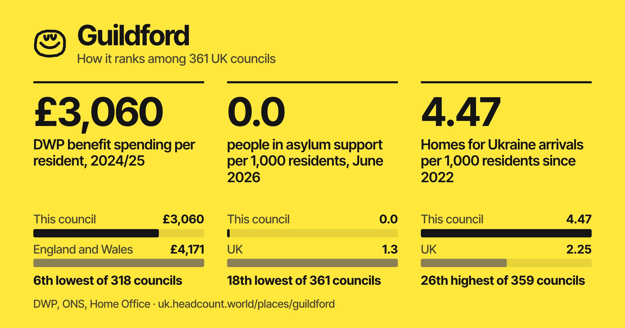 Guildford share card