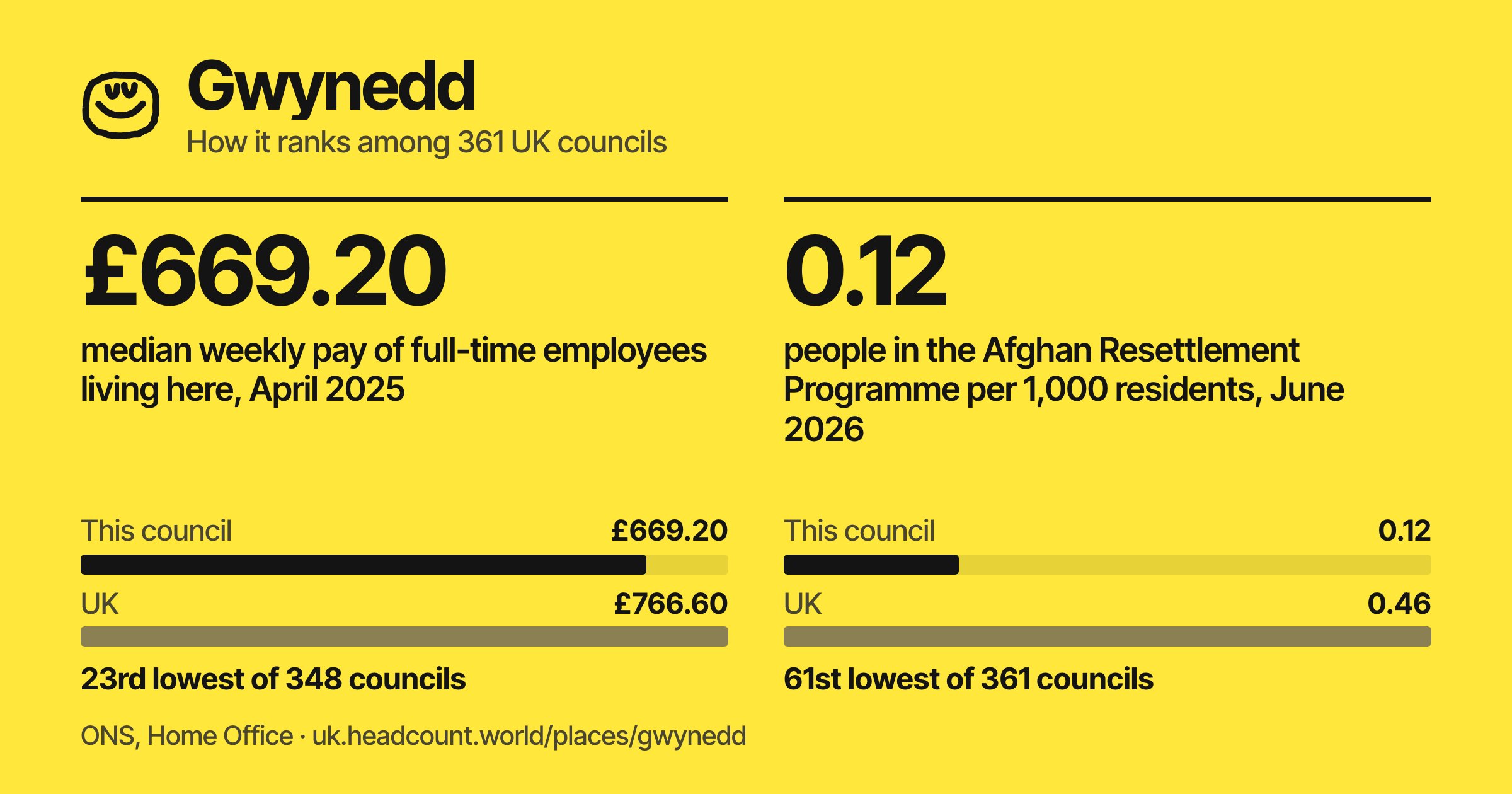 Gwynedd share card