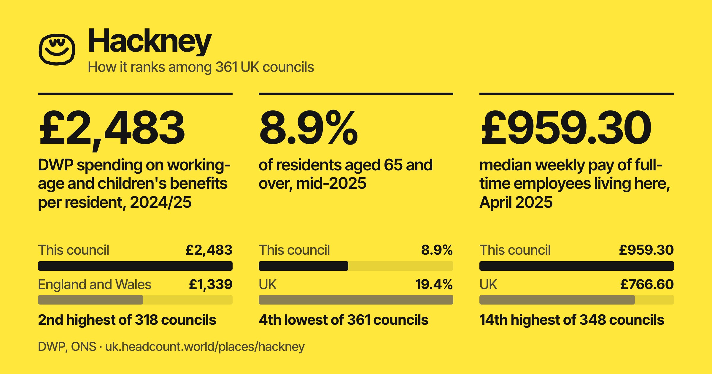 Hackney share card