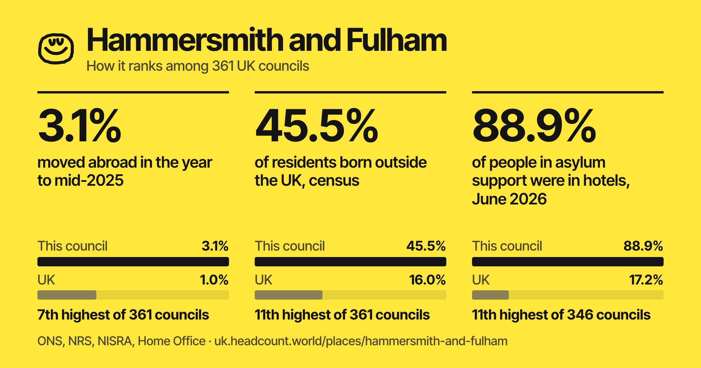 Hammersmith and Fulham share card