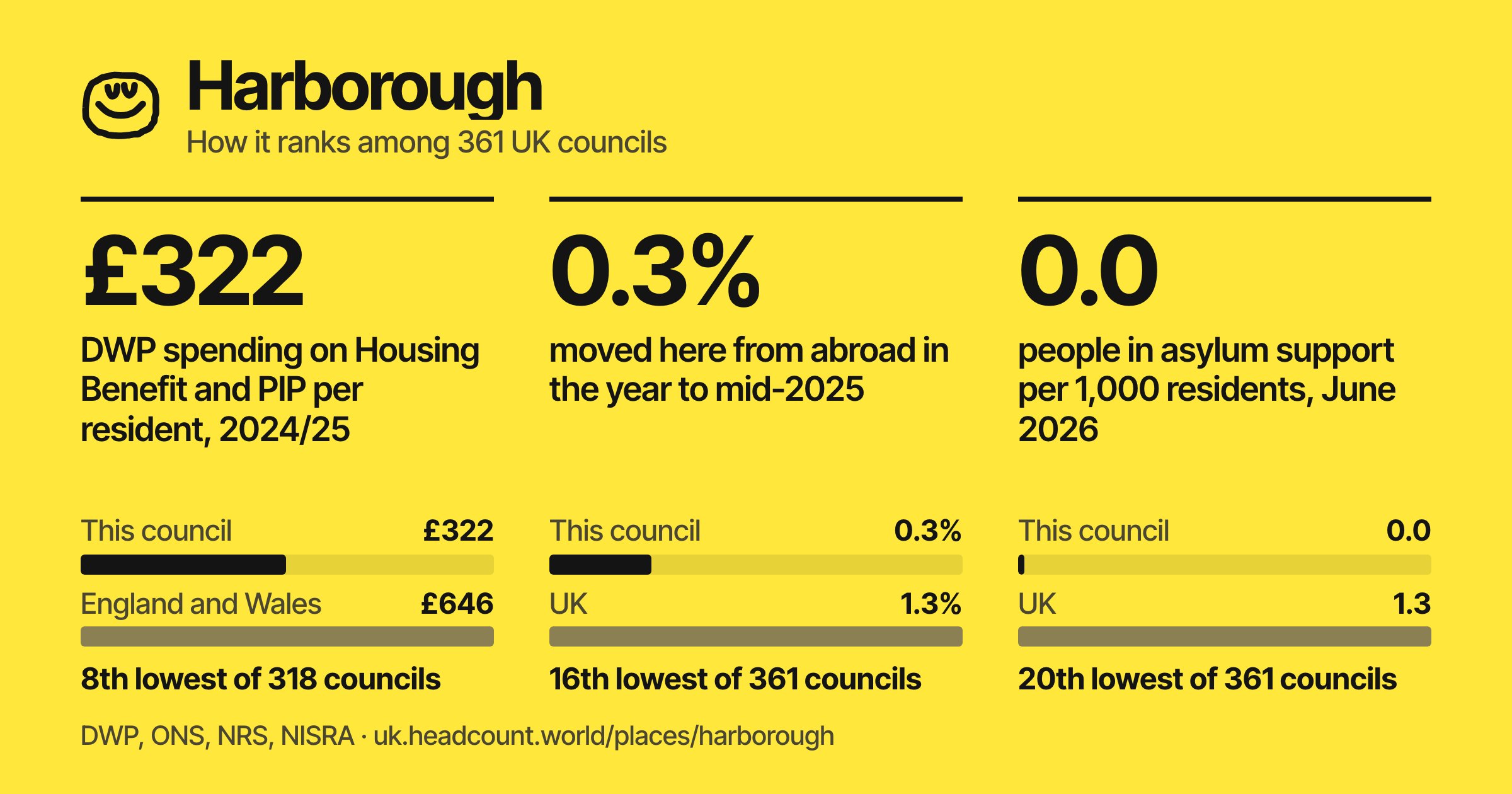 Harborough share card