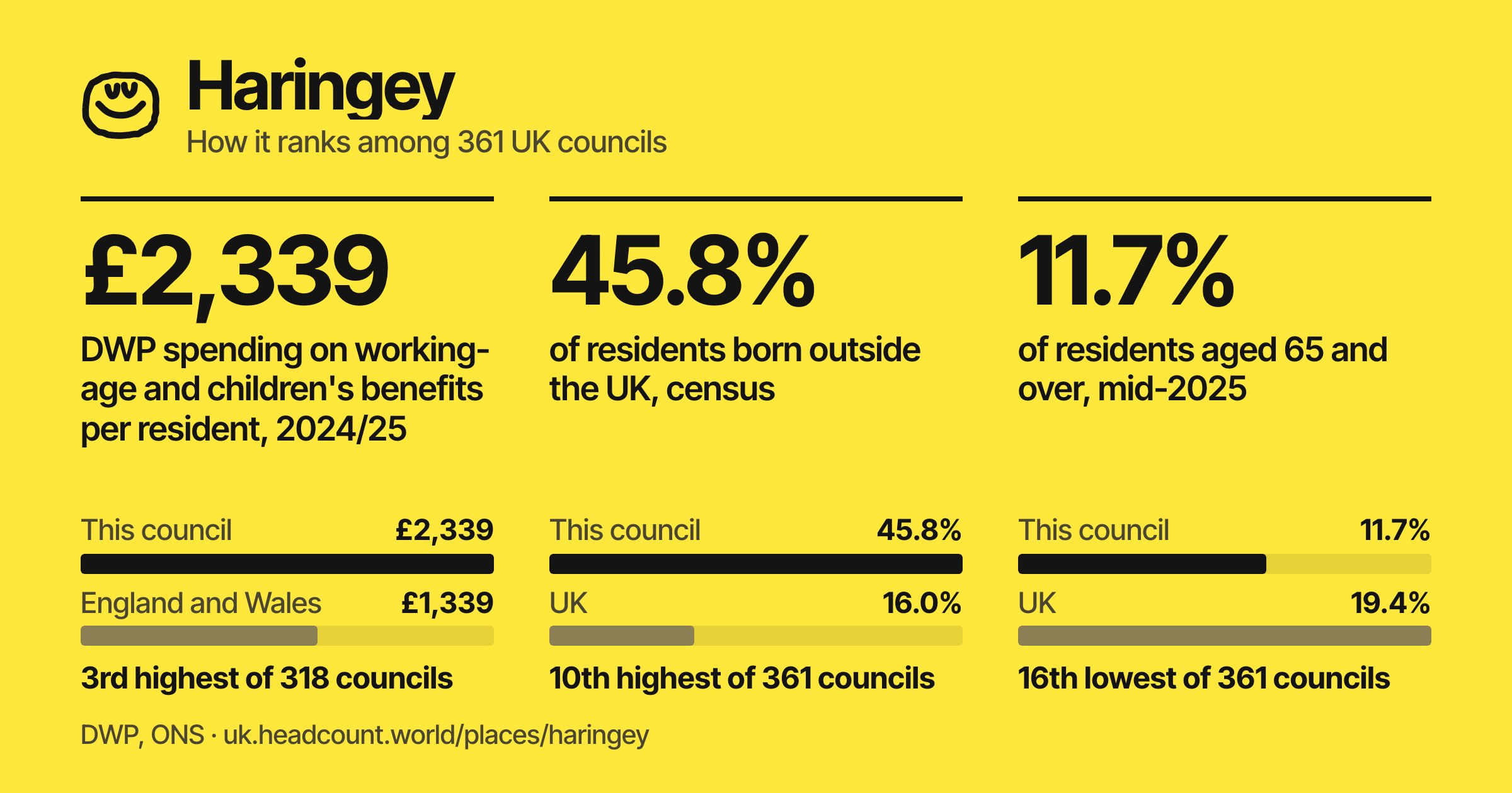 Haringey share card