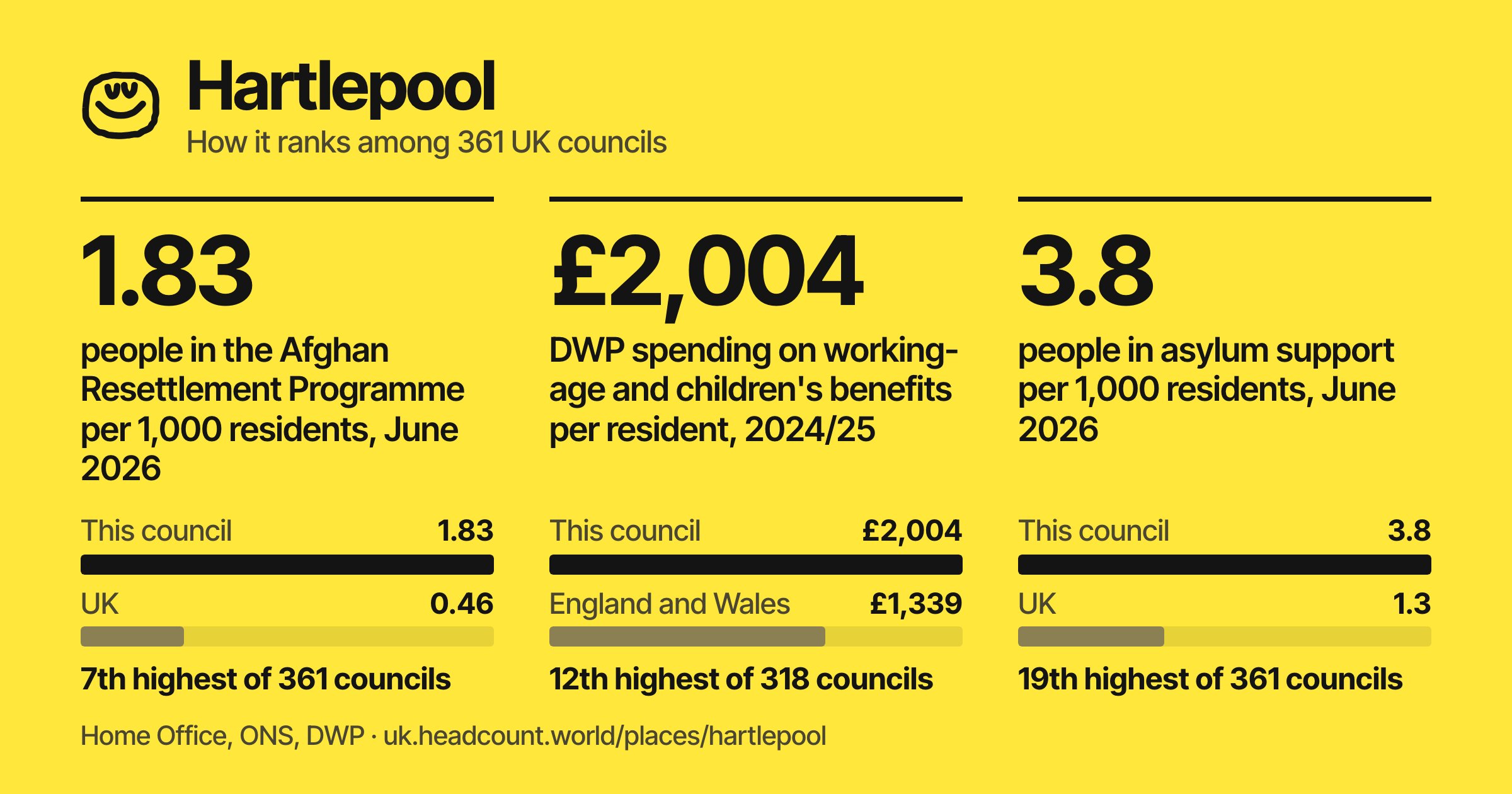 Hartlepool share card