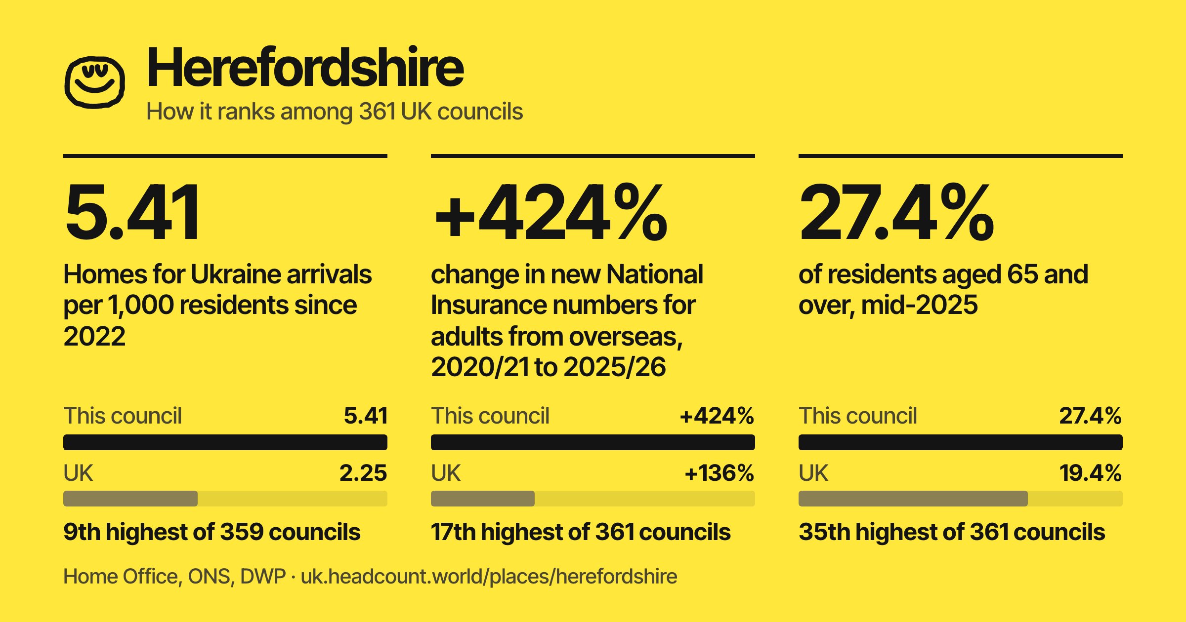 Herefordshire share card