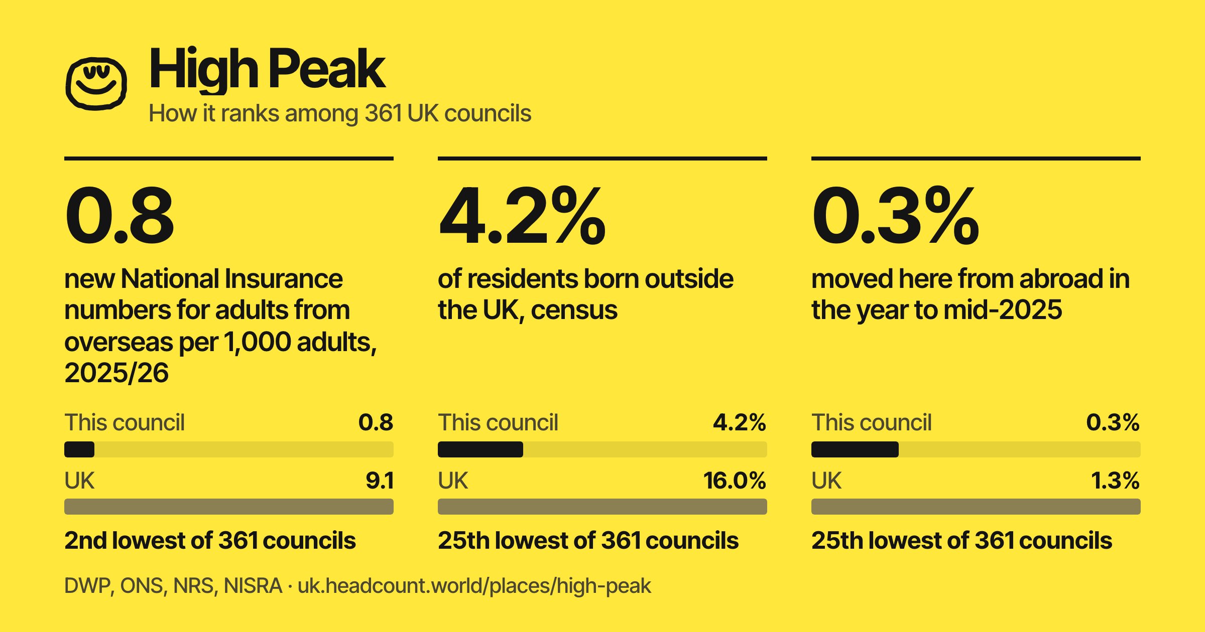 High Peak share card