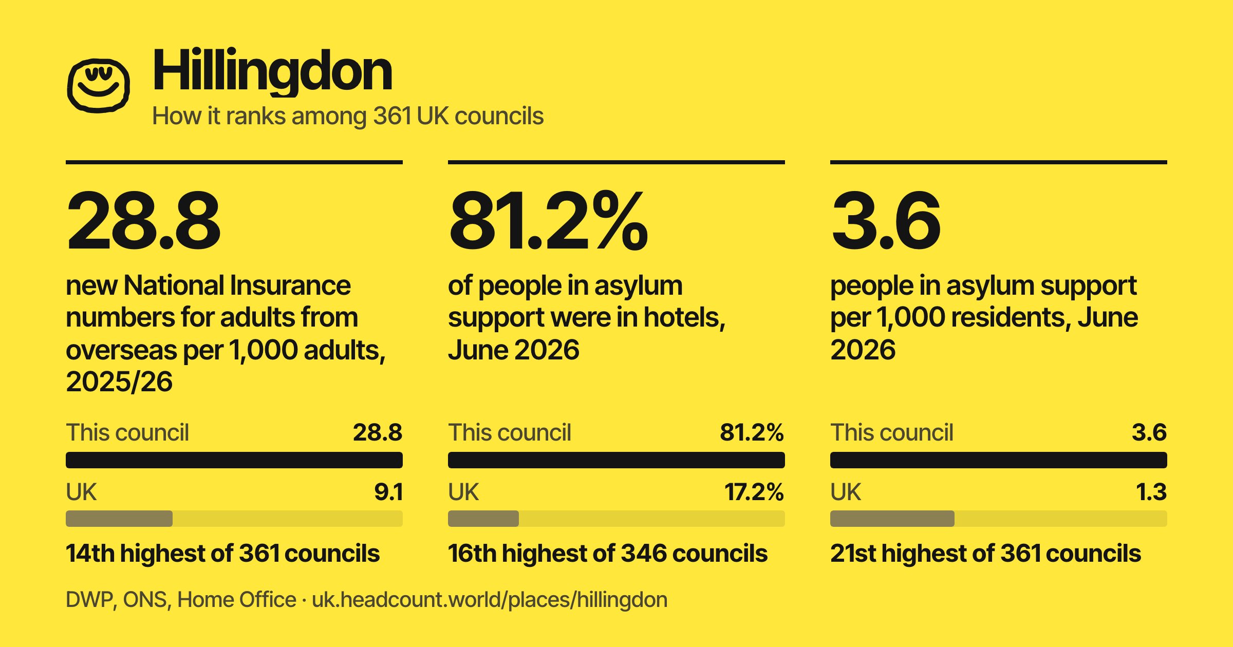 Hillingdon share card