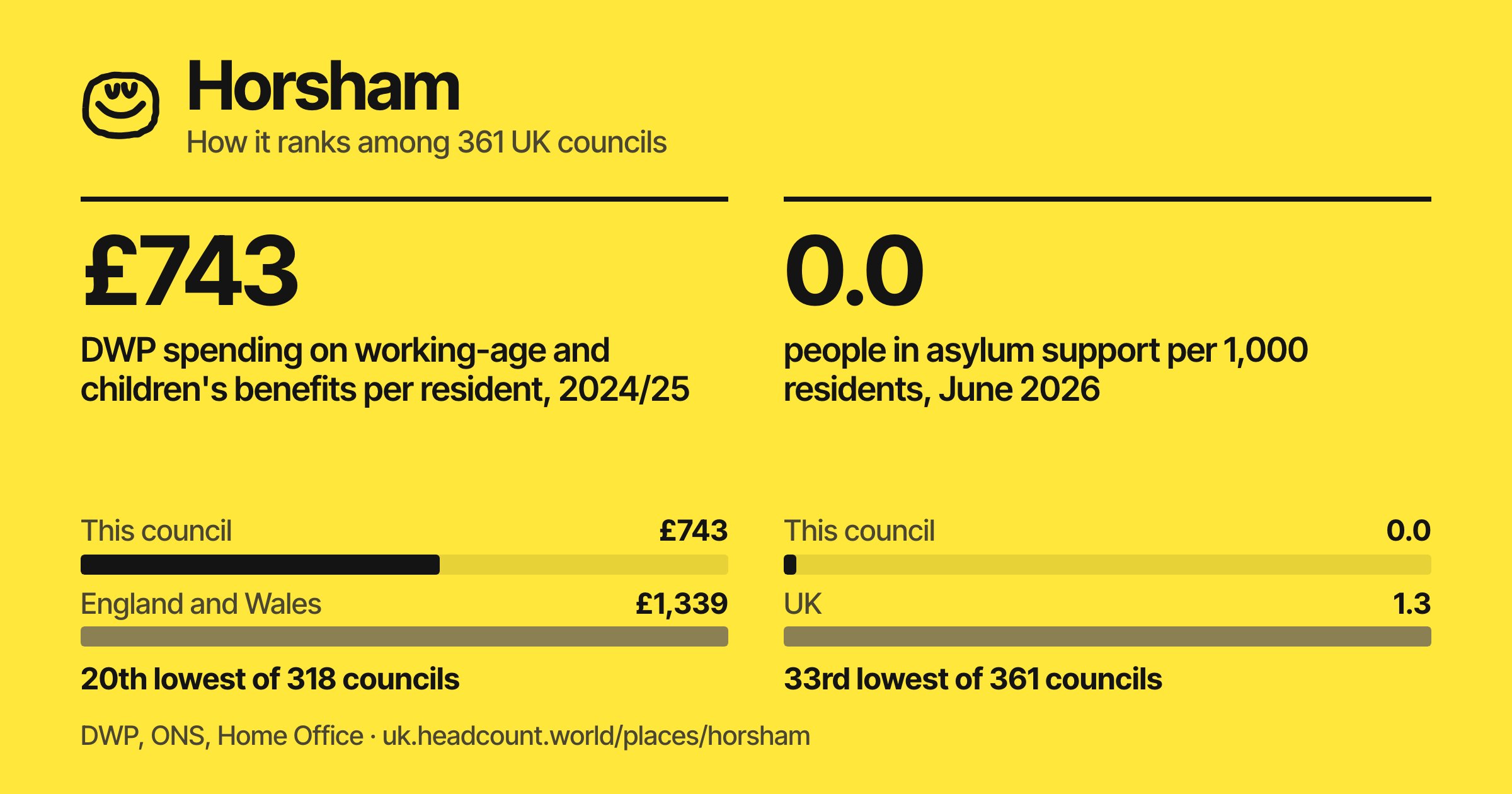 Horsham share card